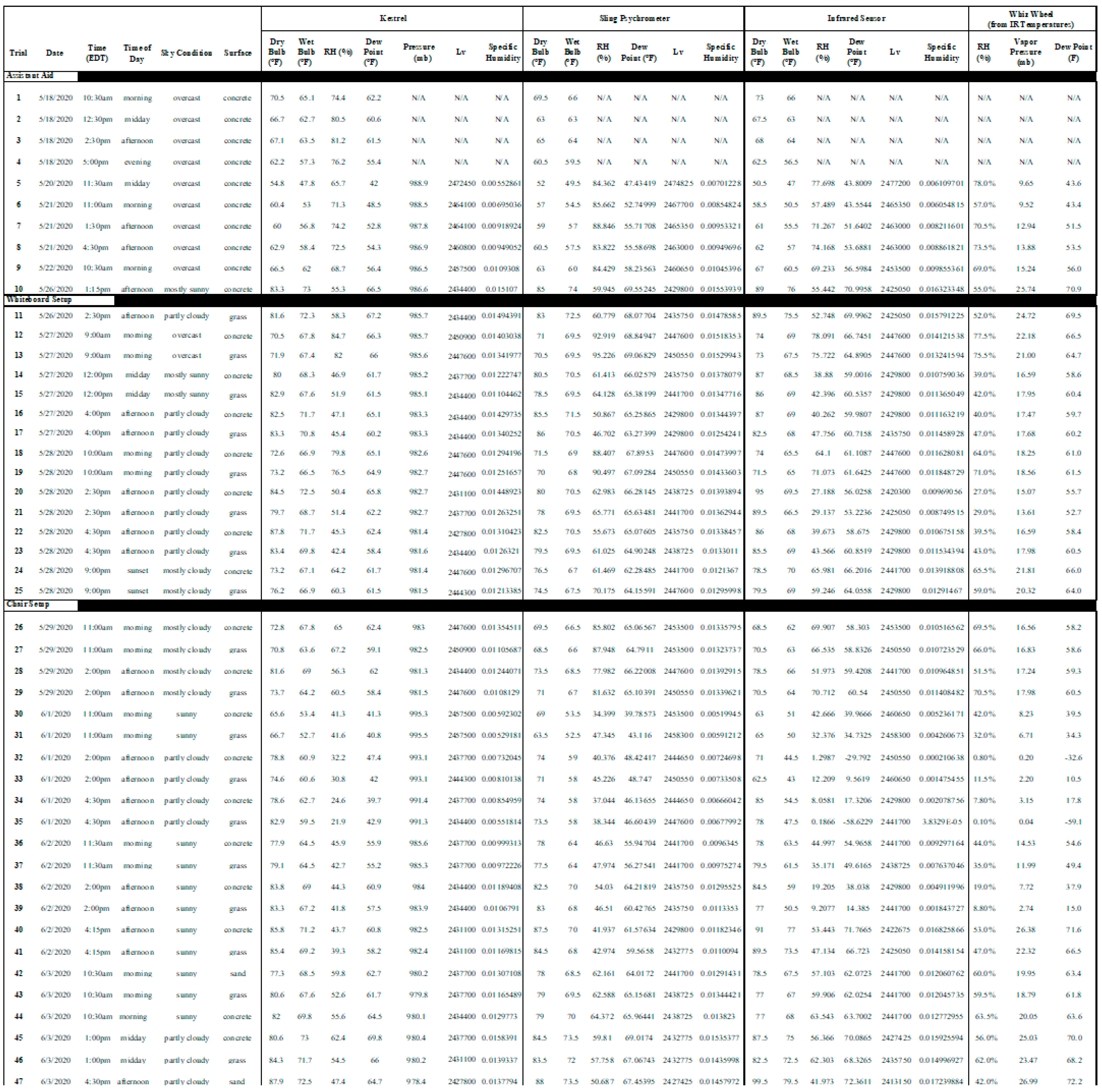 Applsci 12 05225 g0a1 Applsci 12 05225 g0a1