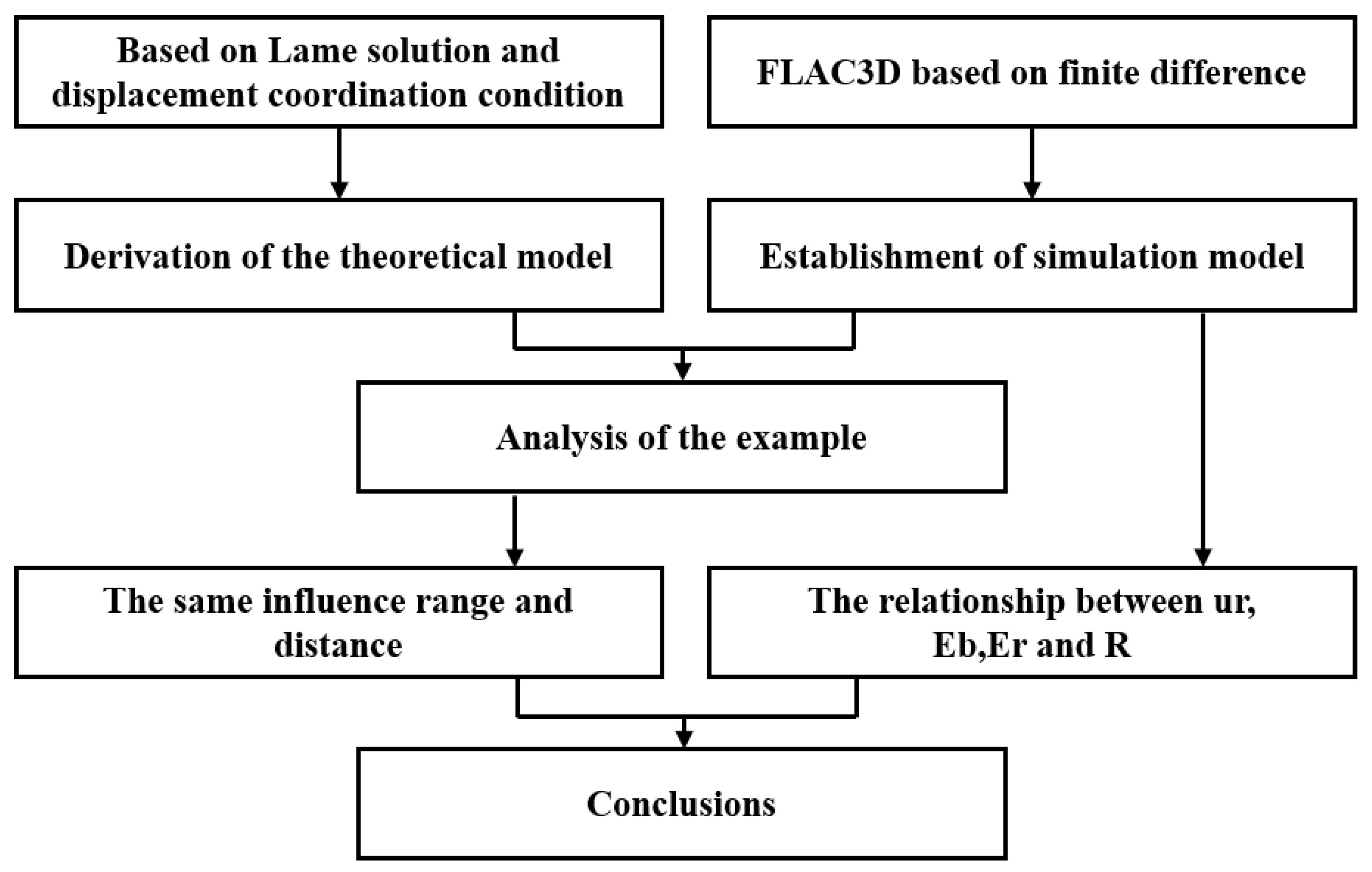 Applsci 12 05226 g001