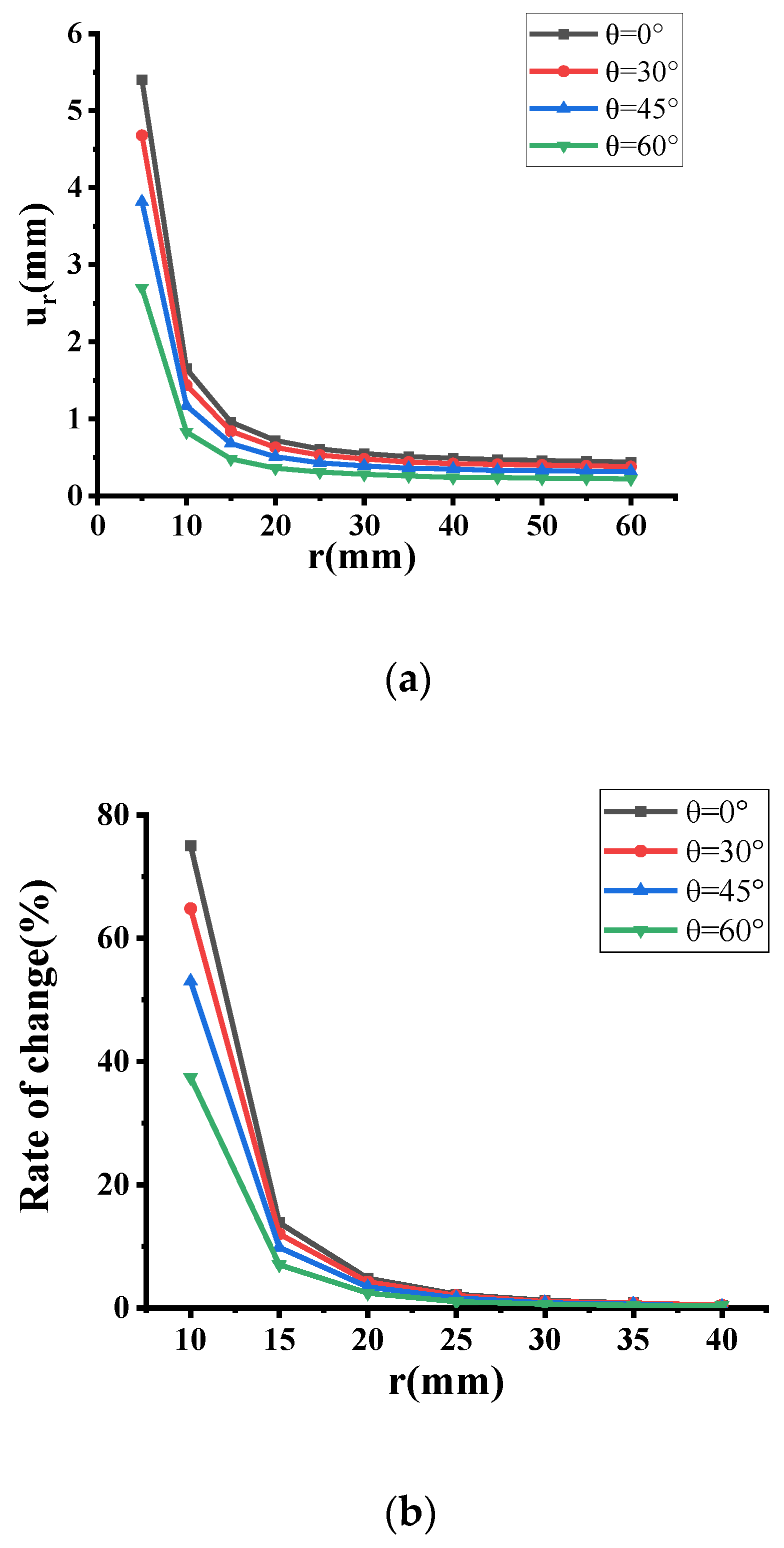 Applsci 12 05226 g005