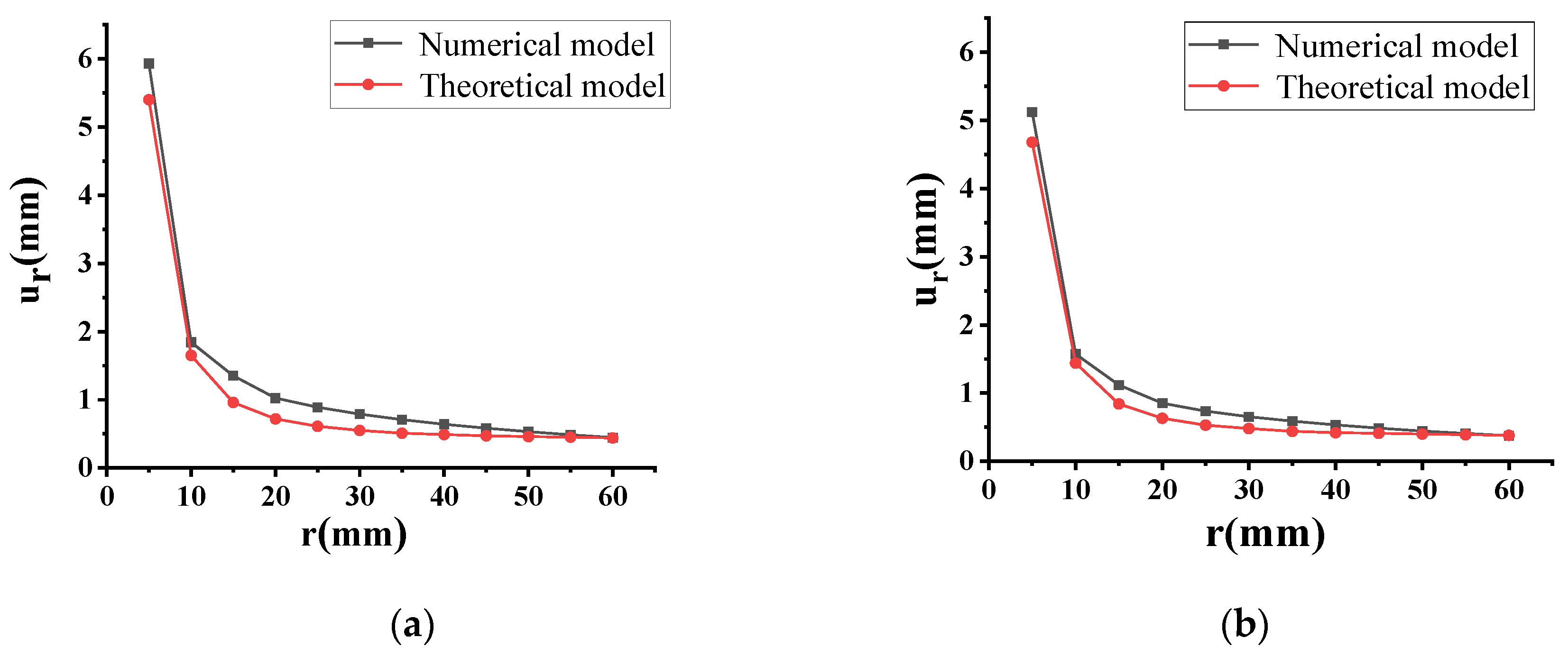Applsci 12 05226 g008a