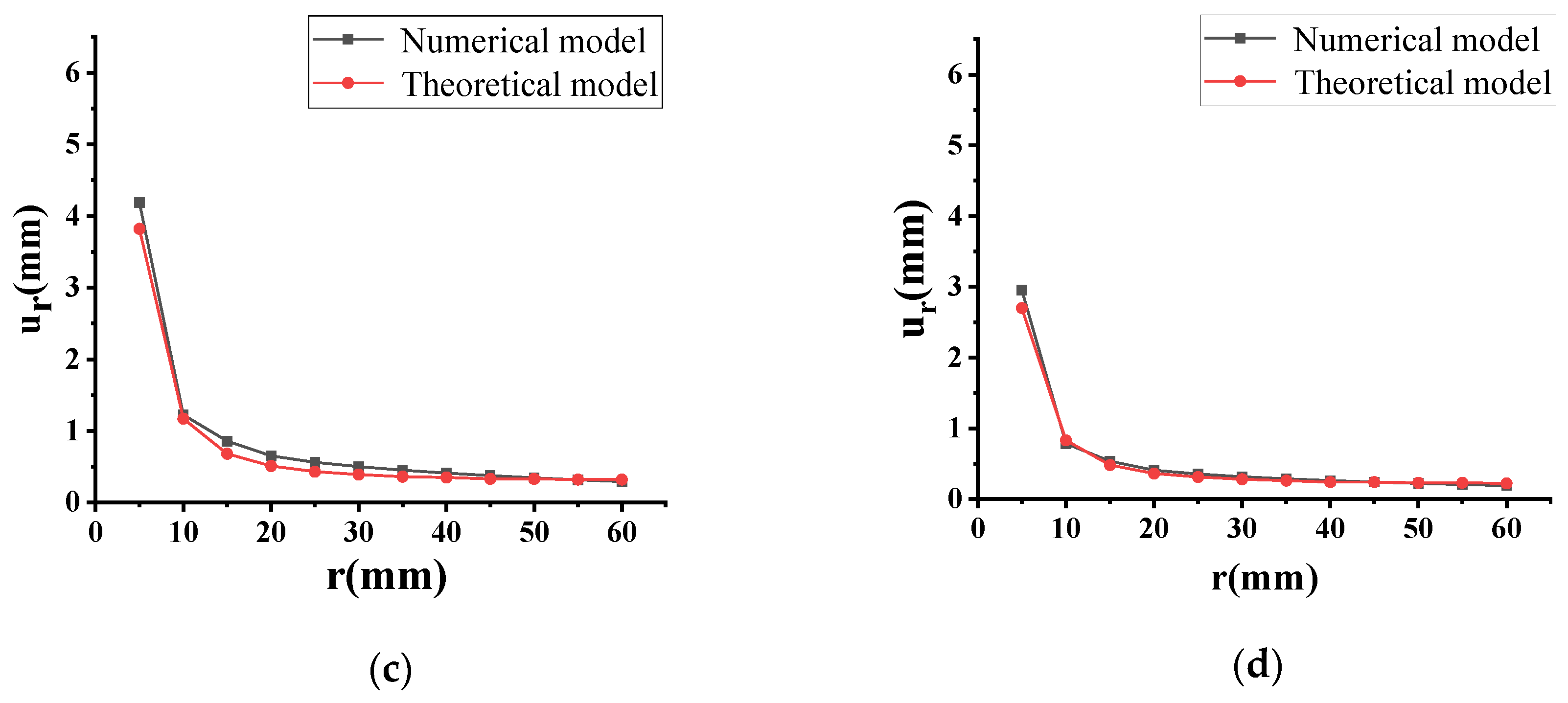 Applsci 12 05226 g008b