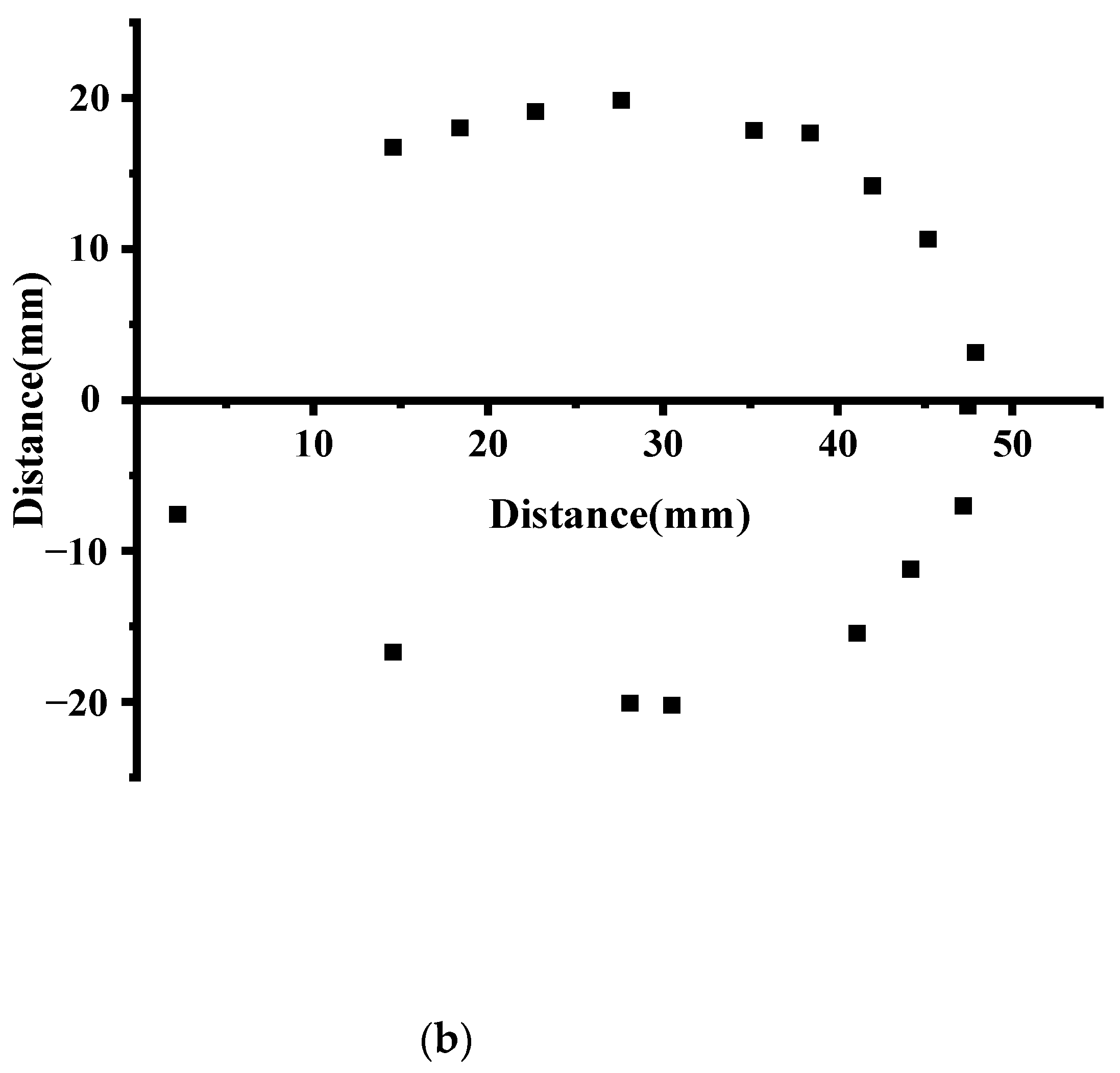 Applsci 12 05226 g009b