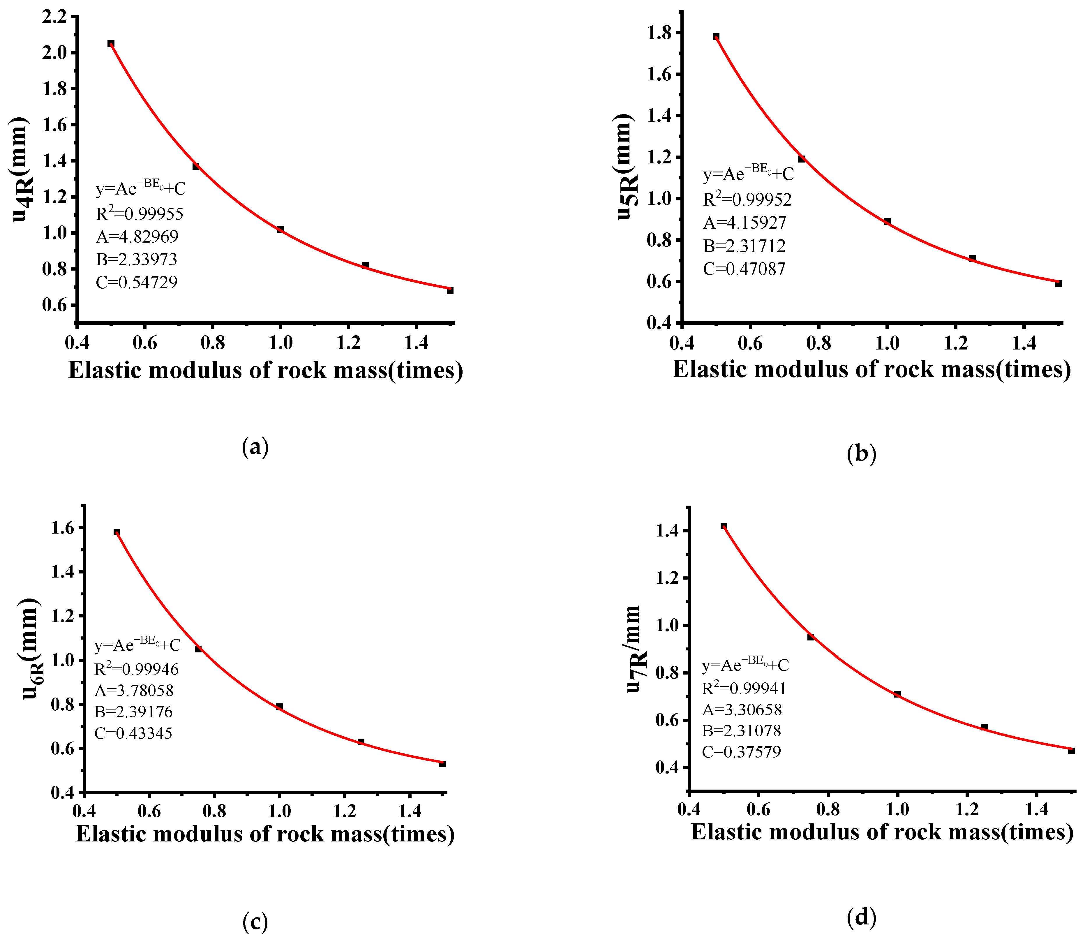 Applsci 12 05226 g010