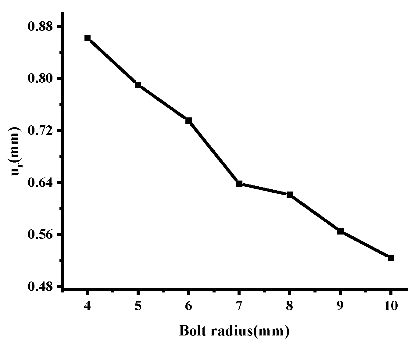 Applsci 12 05226 g011
