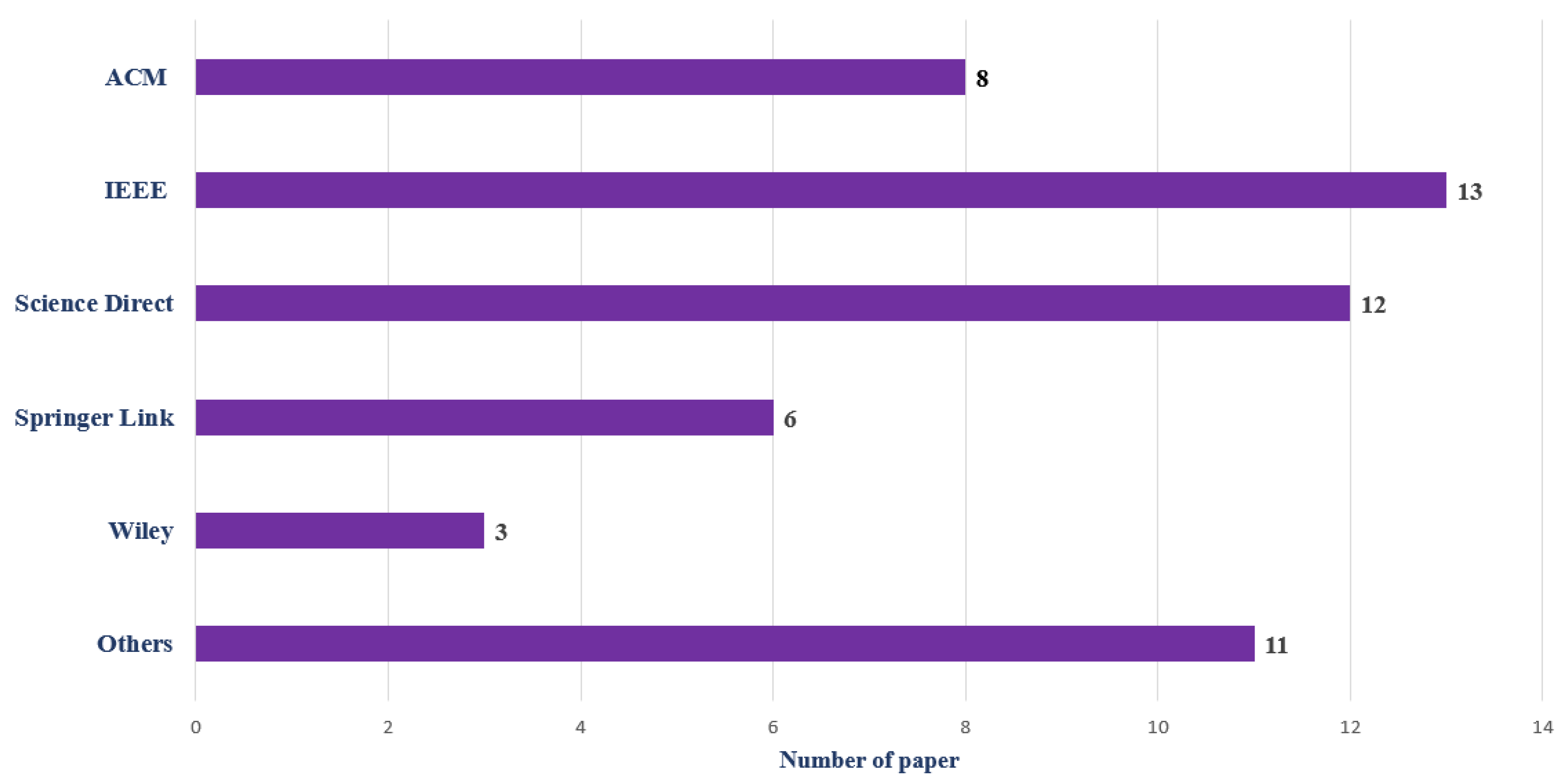 memorization - Opening tree graph - Chess Stack Exchange