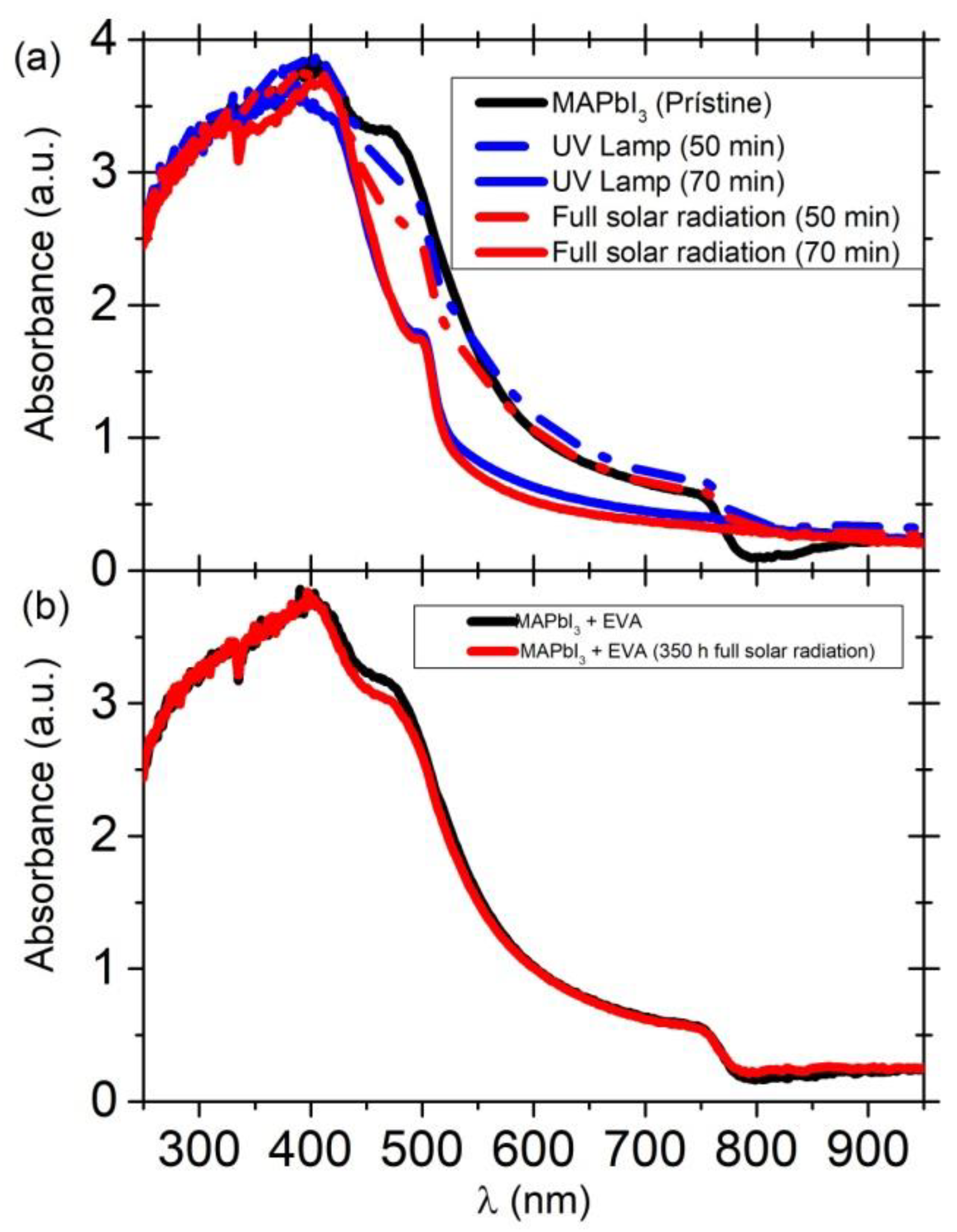 Applsci 12 05228 g005 550