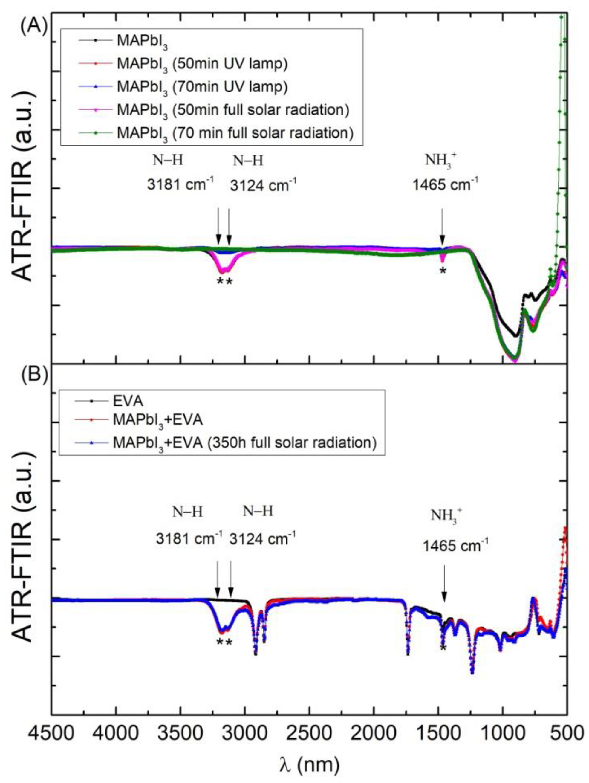 Applsci 12 05228 g008 550