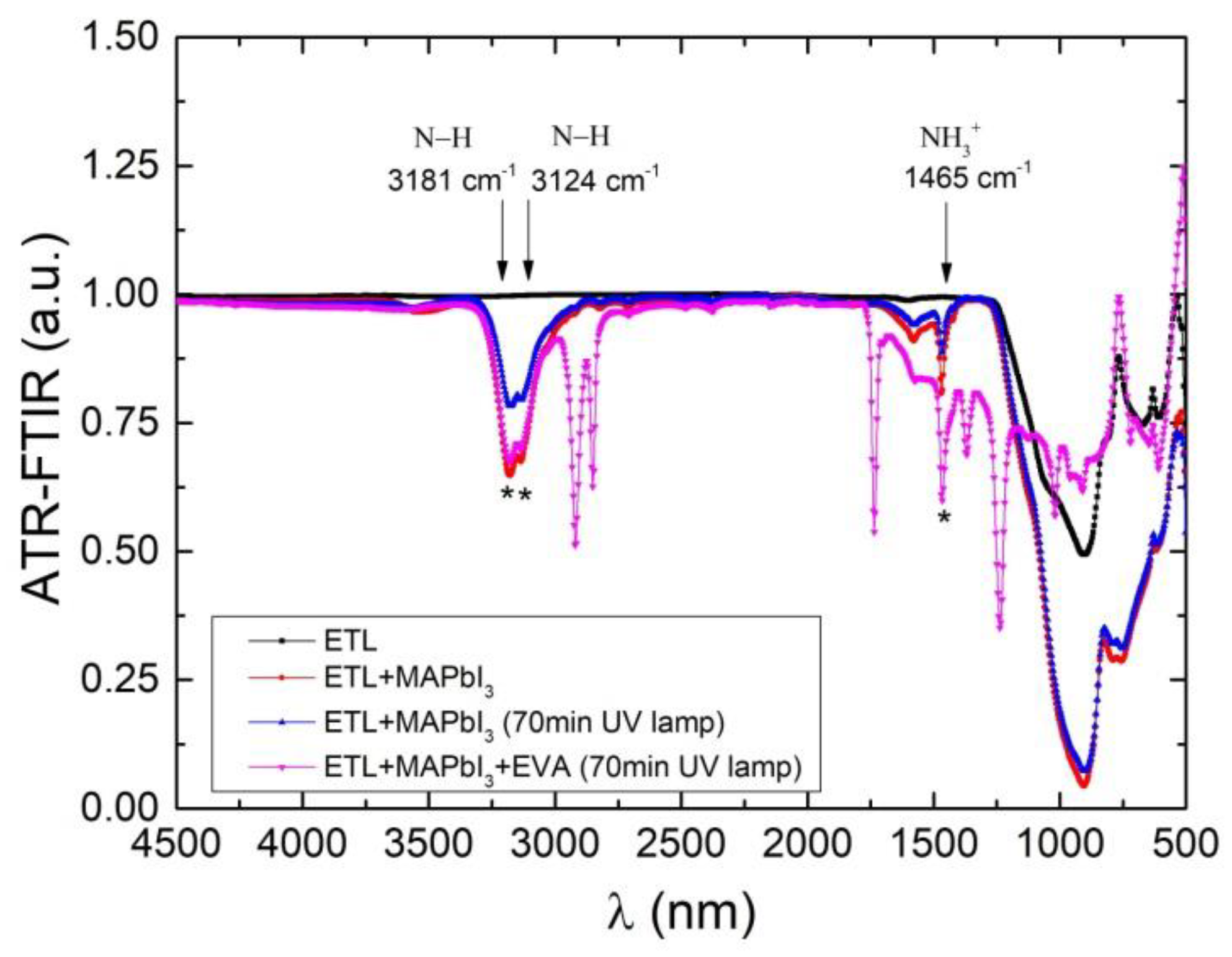 Applsci 12 05228 g009 550