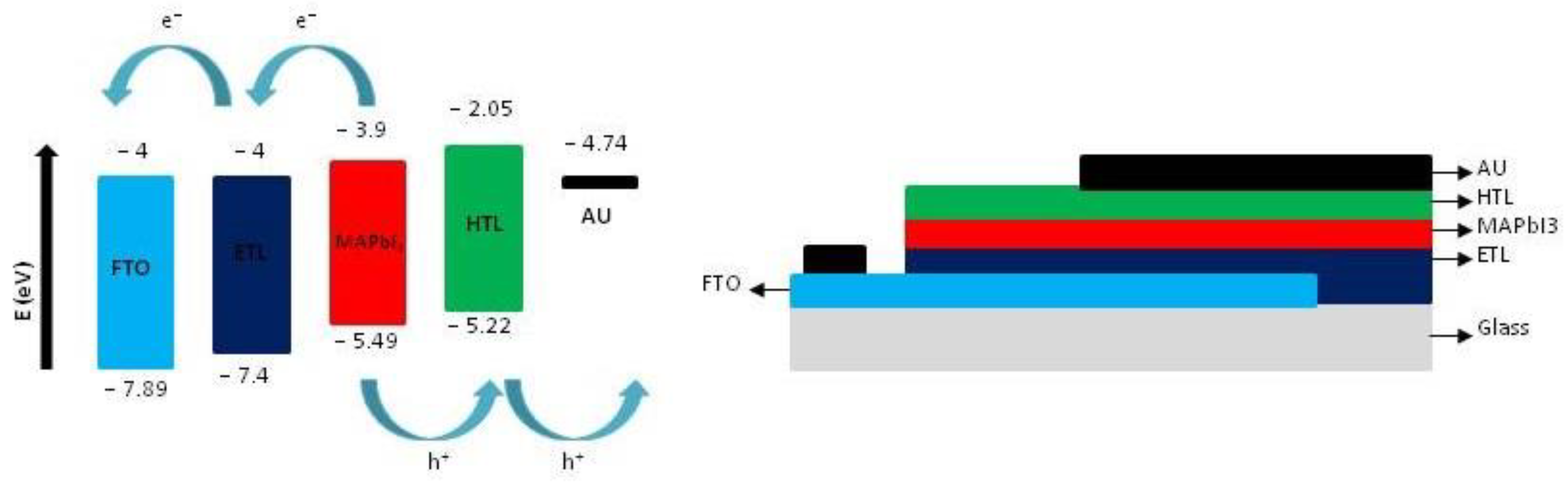 Applsci 12 05228 g010 550