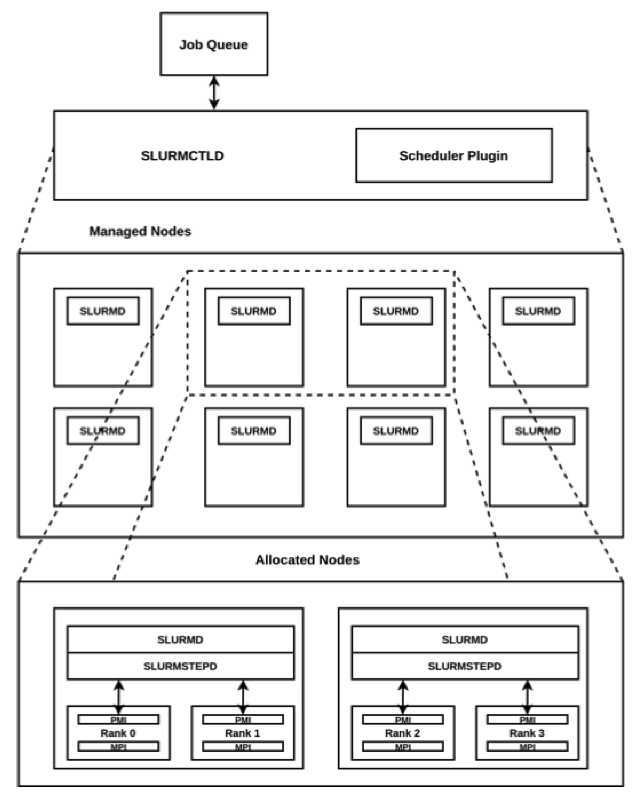Applsci 12 05231 g002