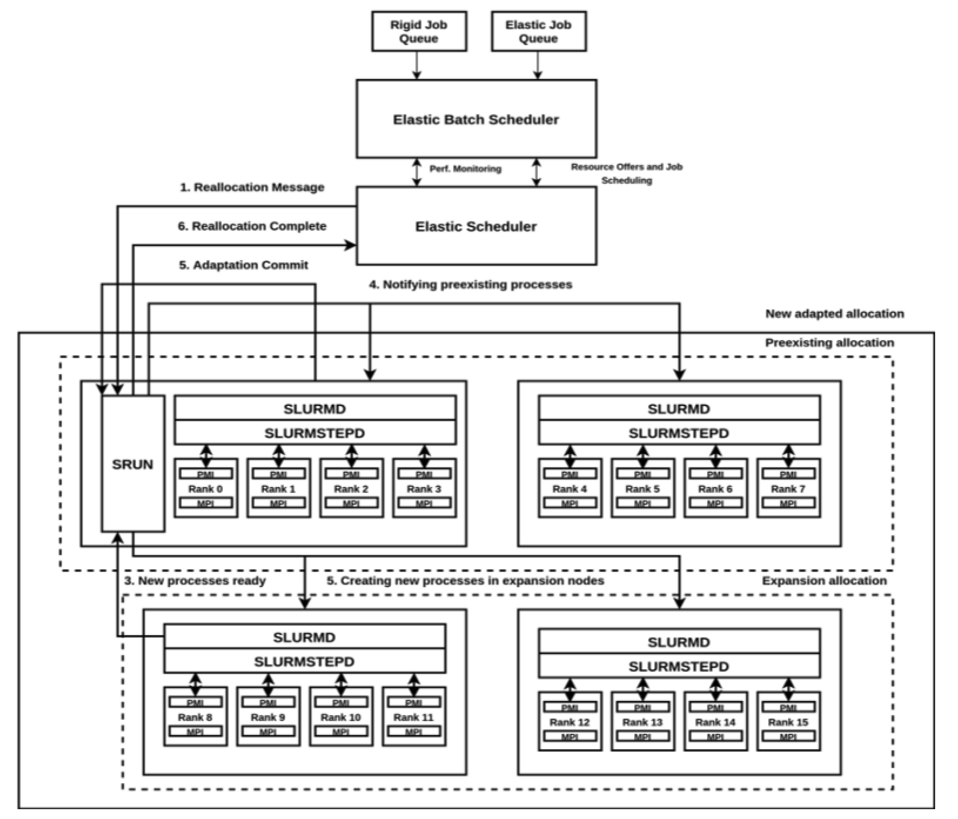 Applsci 12 05231 g003