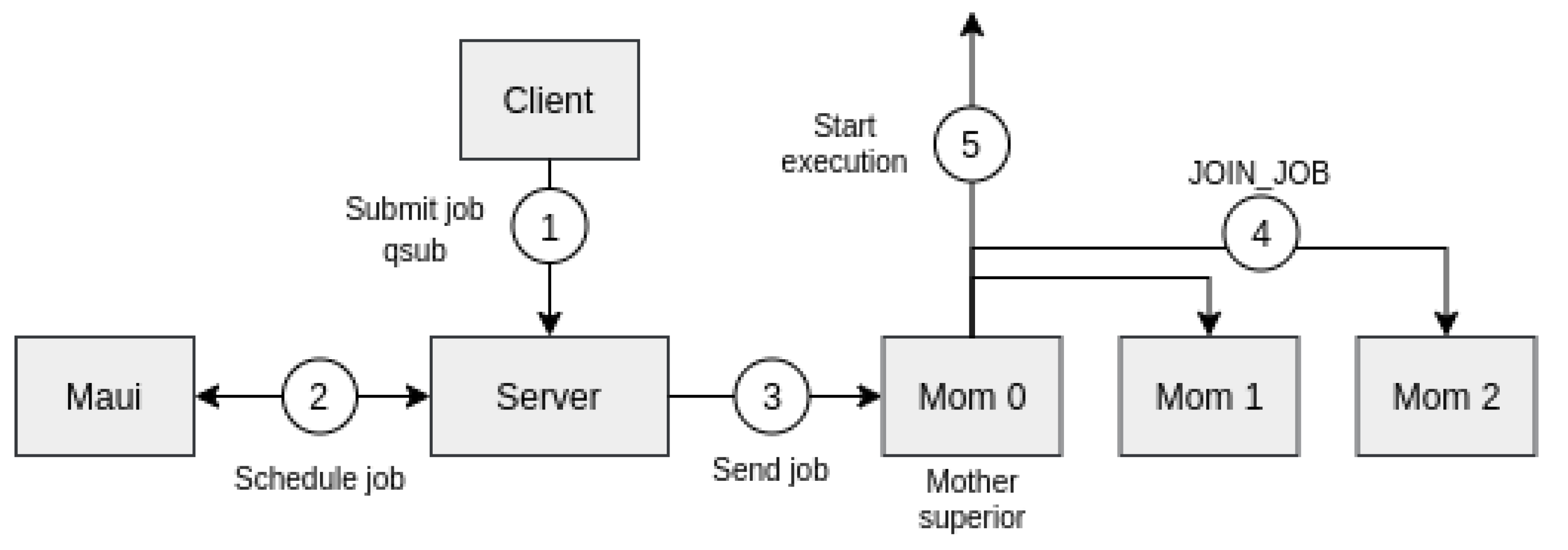 Applsci 12 05231 g006