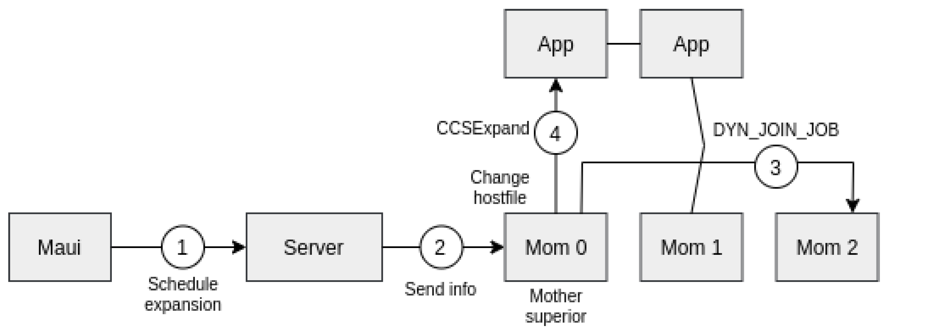 Applsci 12 05231 g007