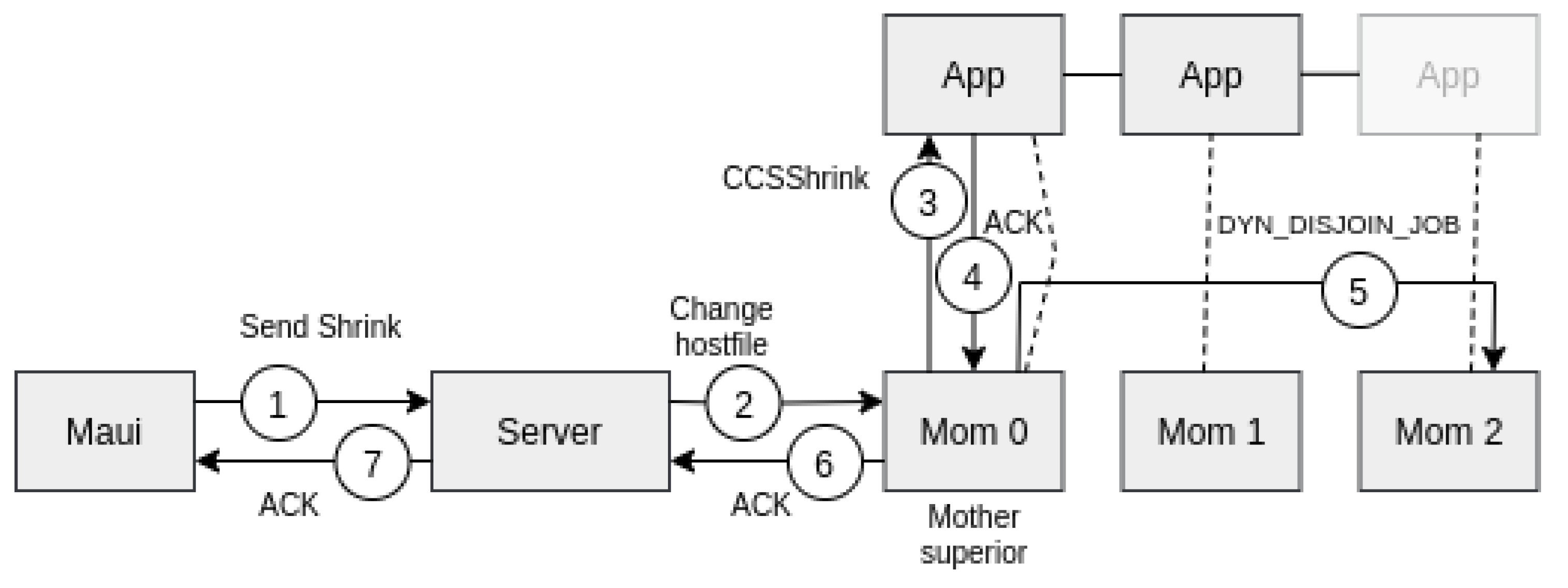 Applsci 12 05231 g008