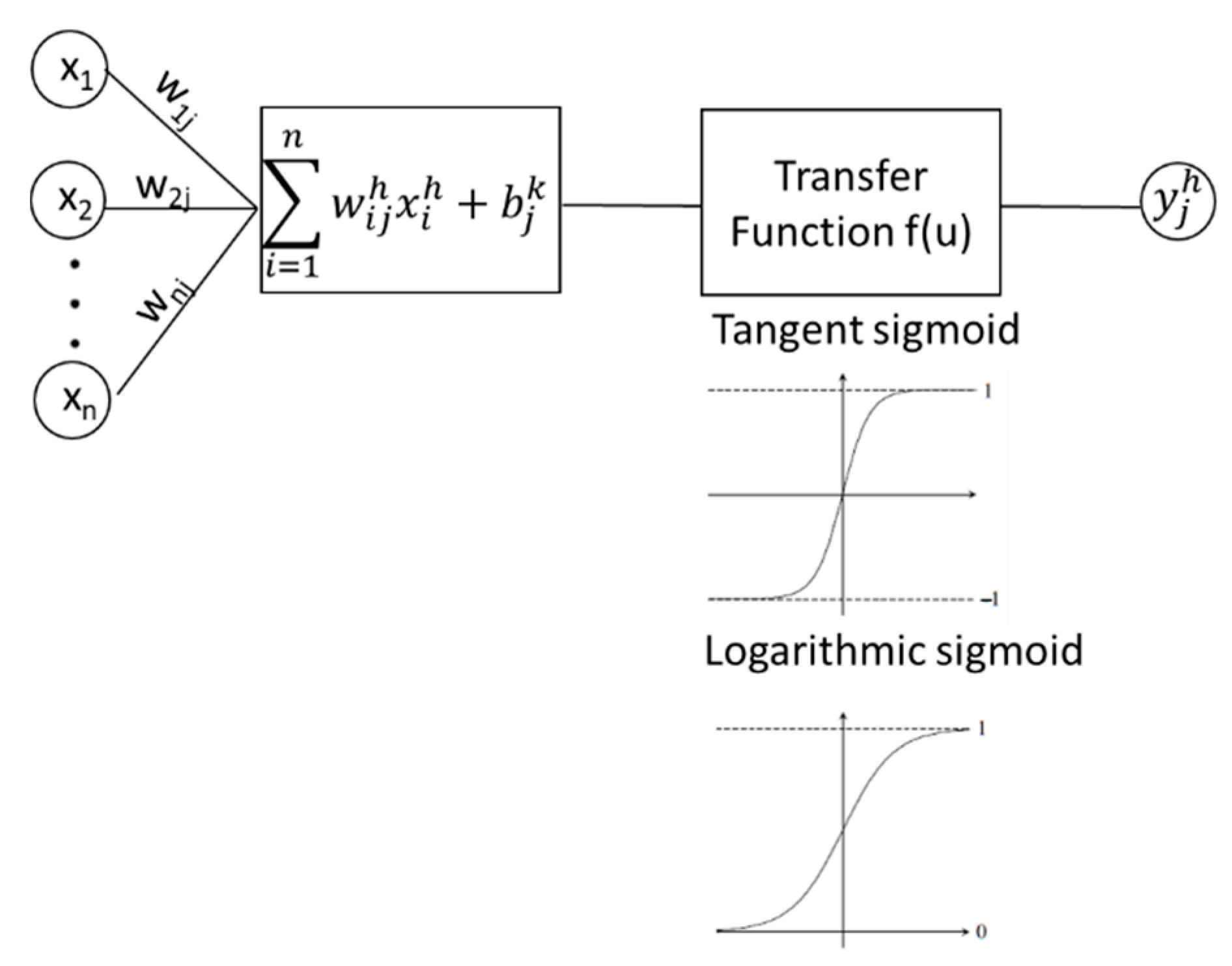 Applsci 12 05232 g002
