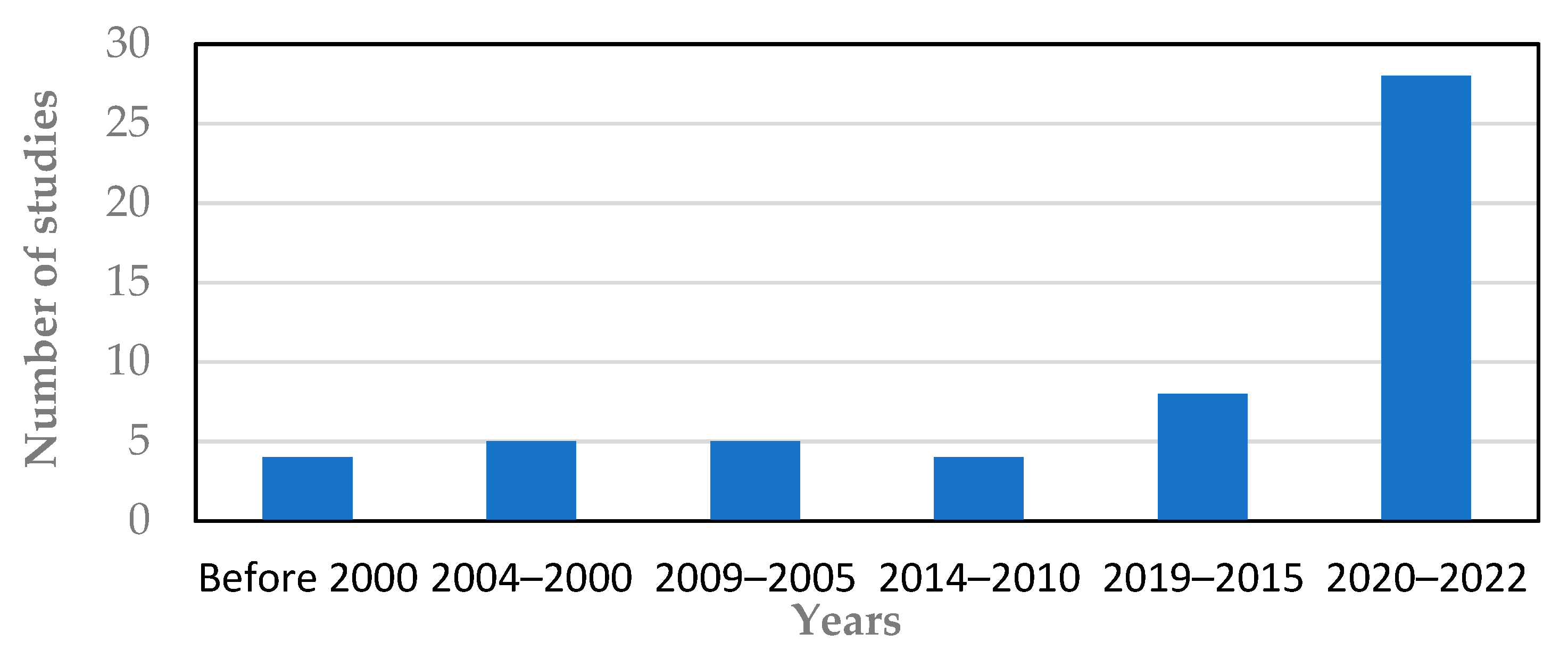 Applsci 12 05232 g004