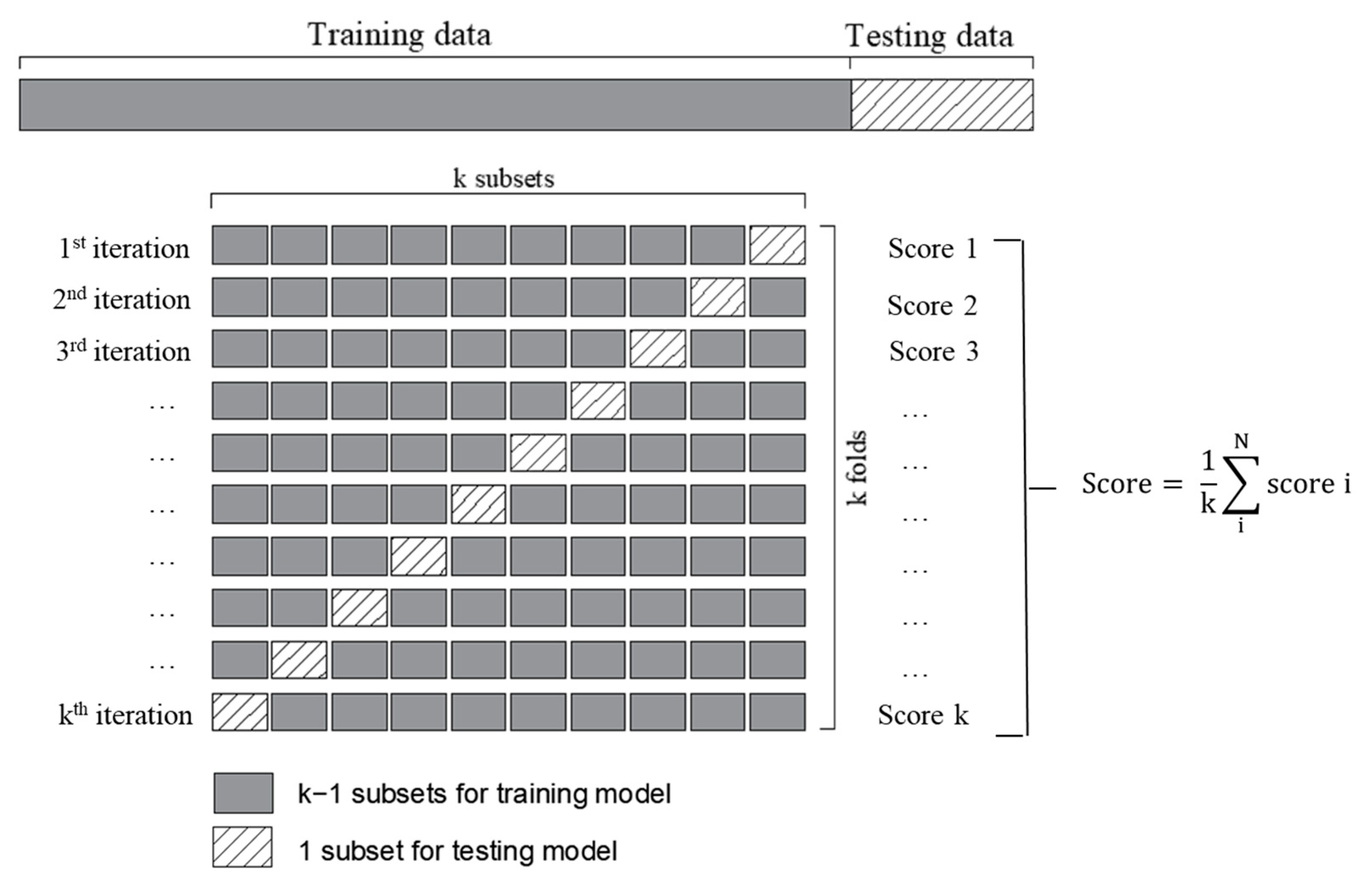 Applsci 12 05232 g005