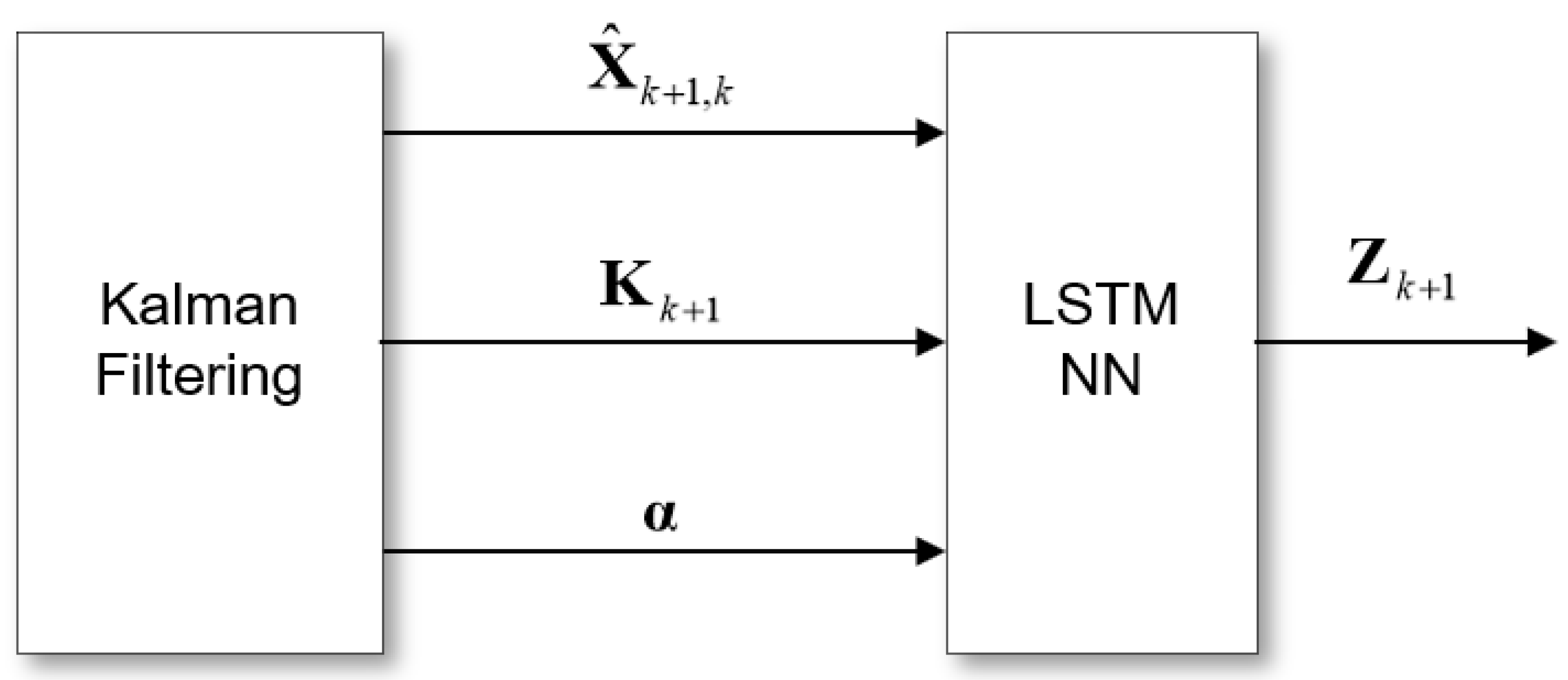 Applsci 12 05233 g001 550