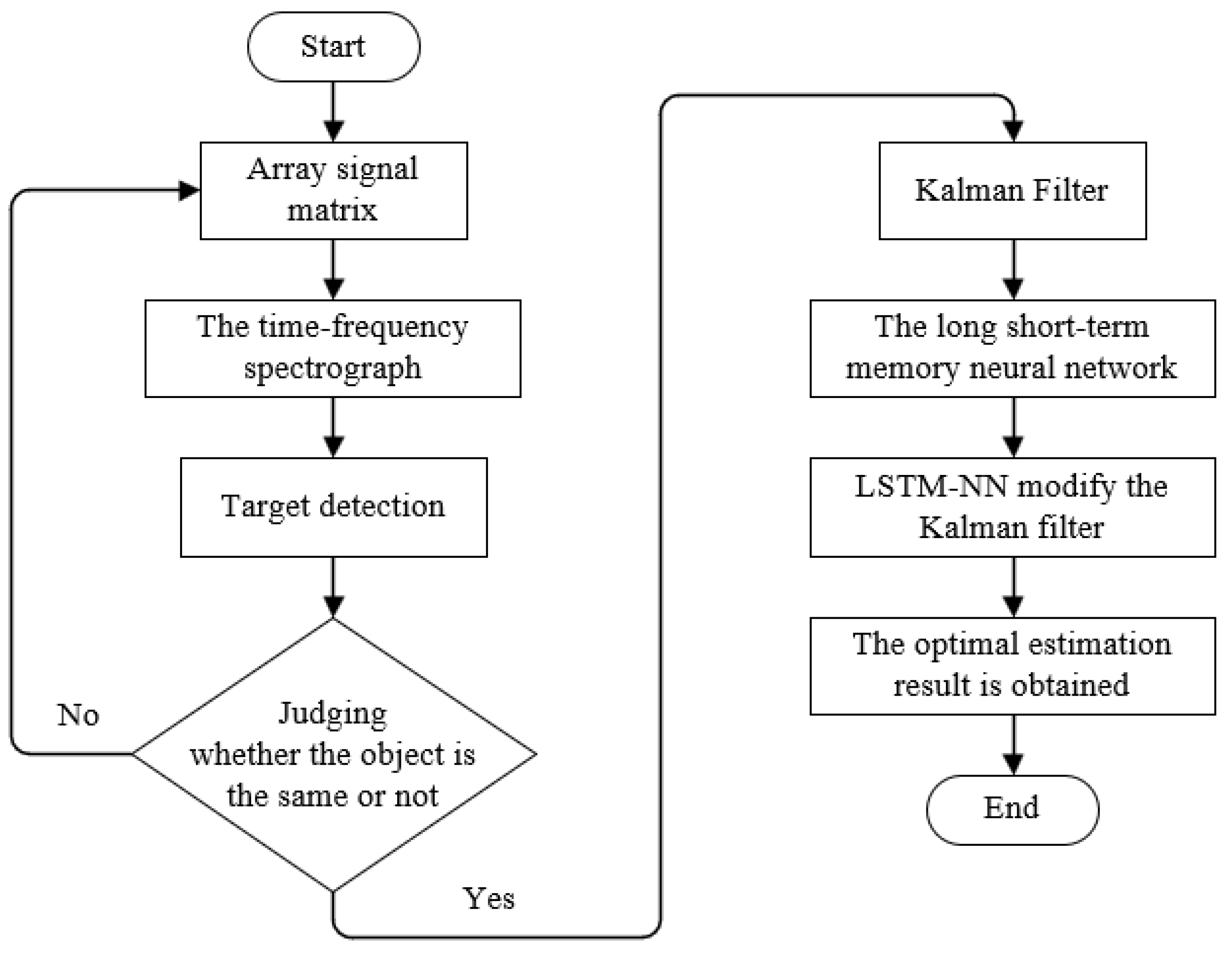 Applsci 12 05233 g003 550