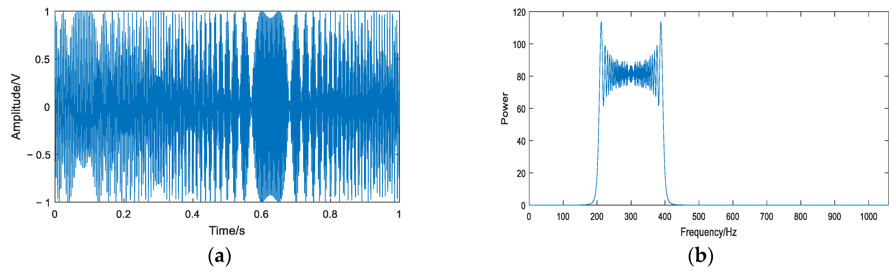 Applsci 12 05233 g004 550