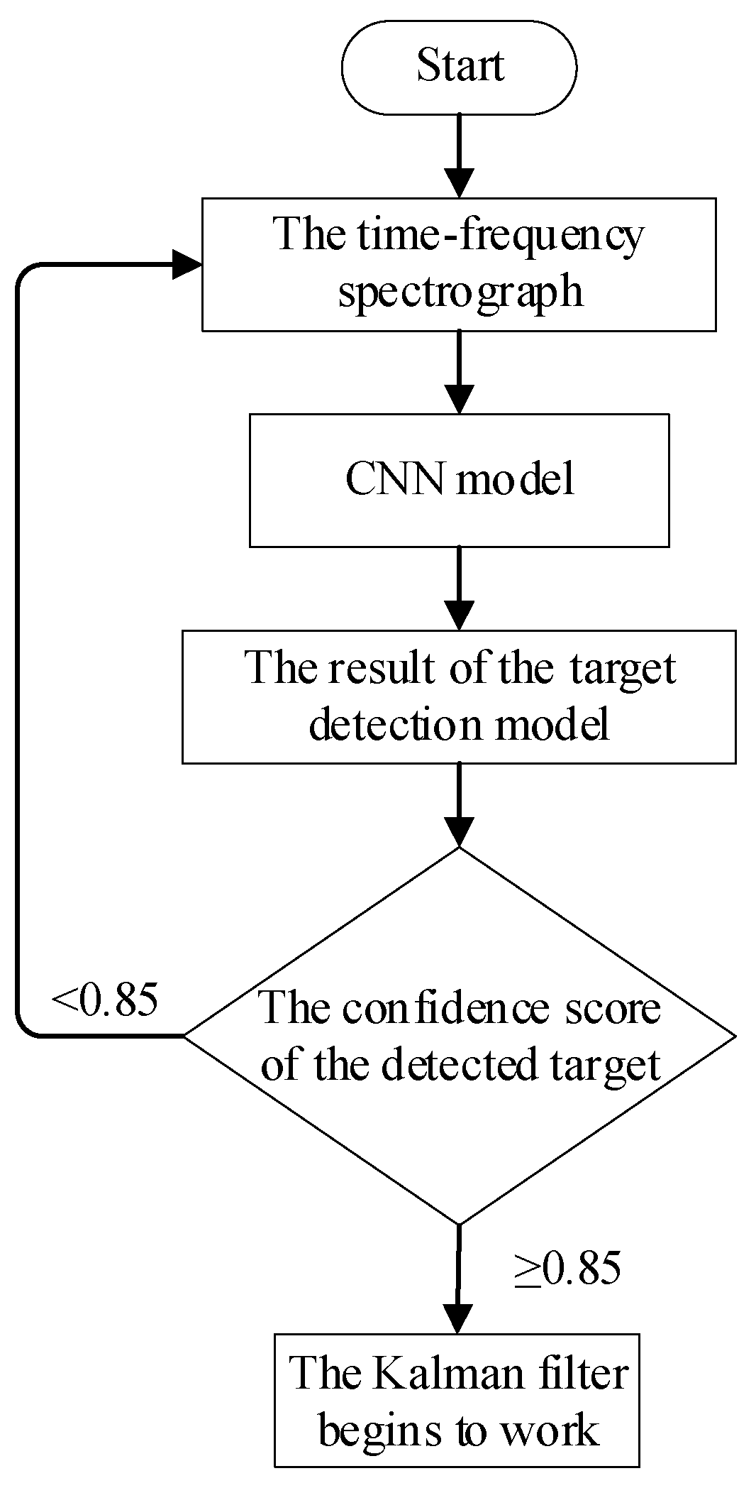 Applsci 12 05233 g006 550