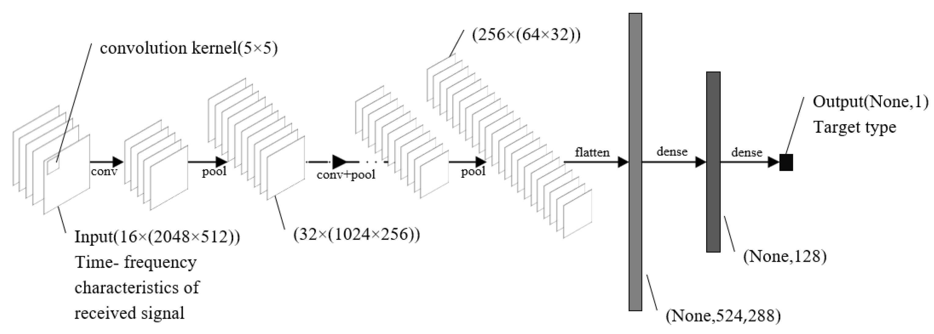 Applsci 12 05233 g007 550