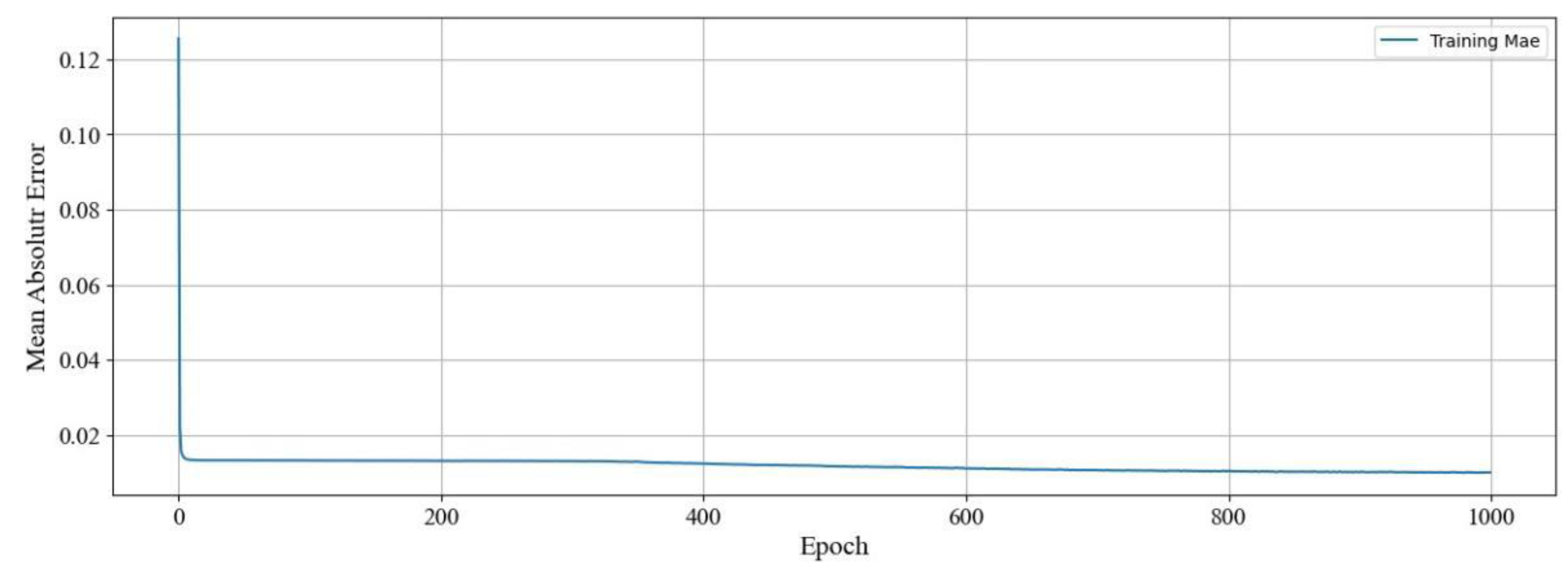 Applsci 12 05233 g009 550