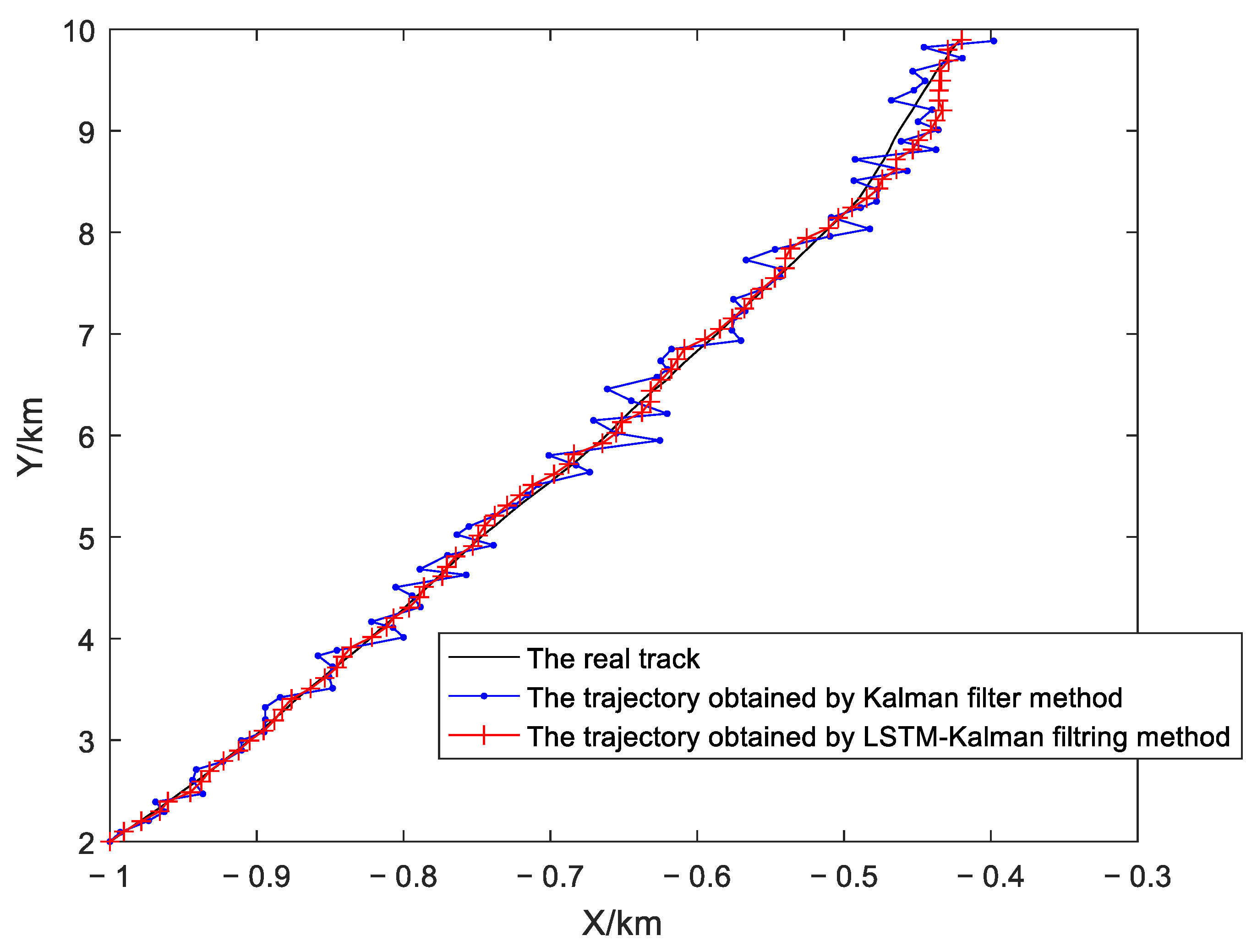 Applsci 12 05233 g010 550