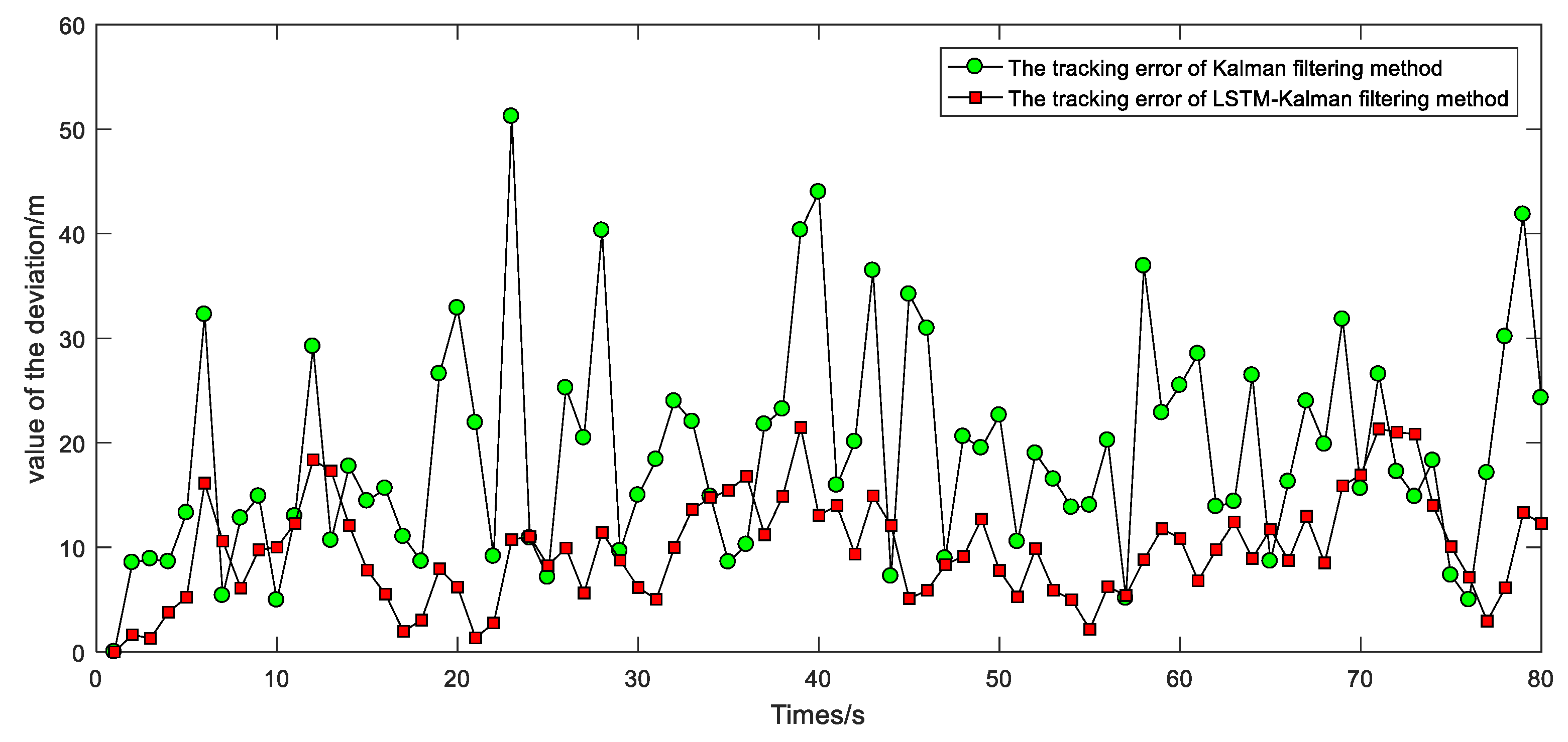 Applsci 12 05233 g011 550