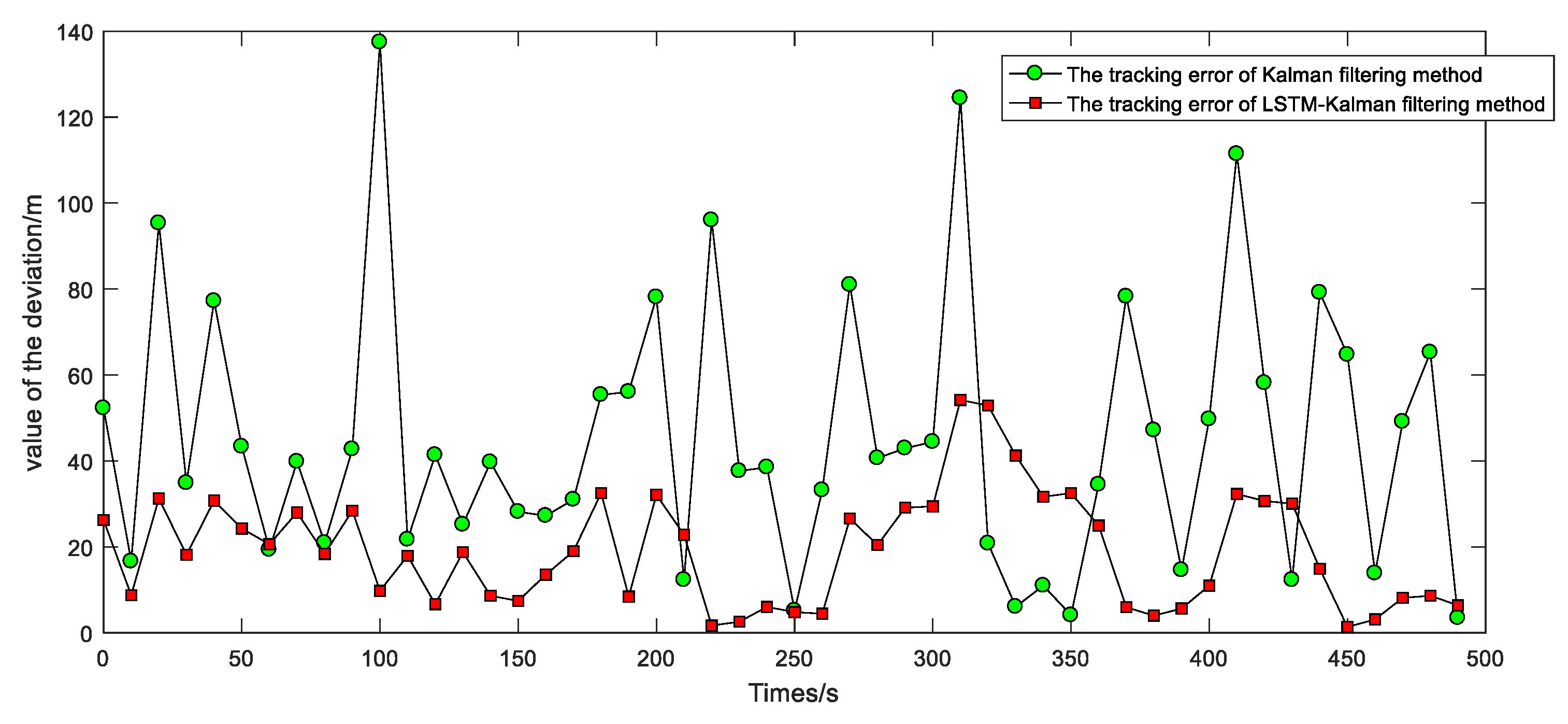 Applsci 12 05233 g016 550