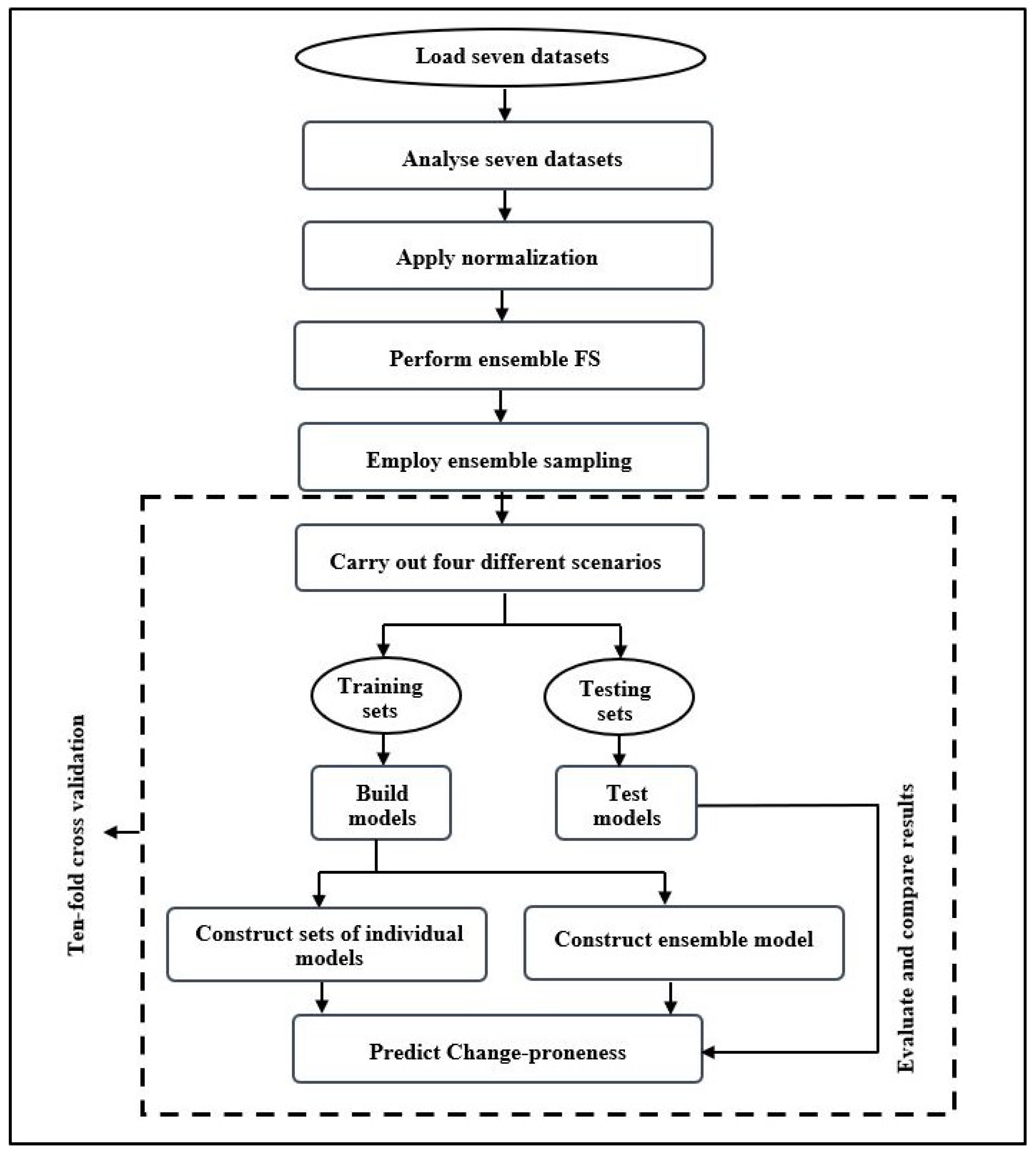 Applsci 12 05234 g001 550