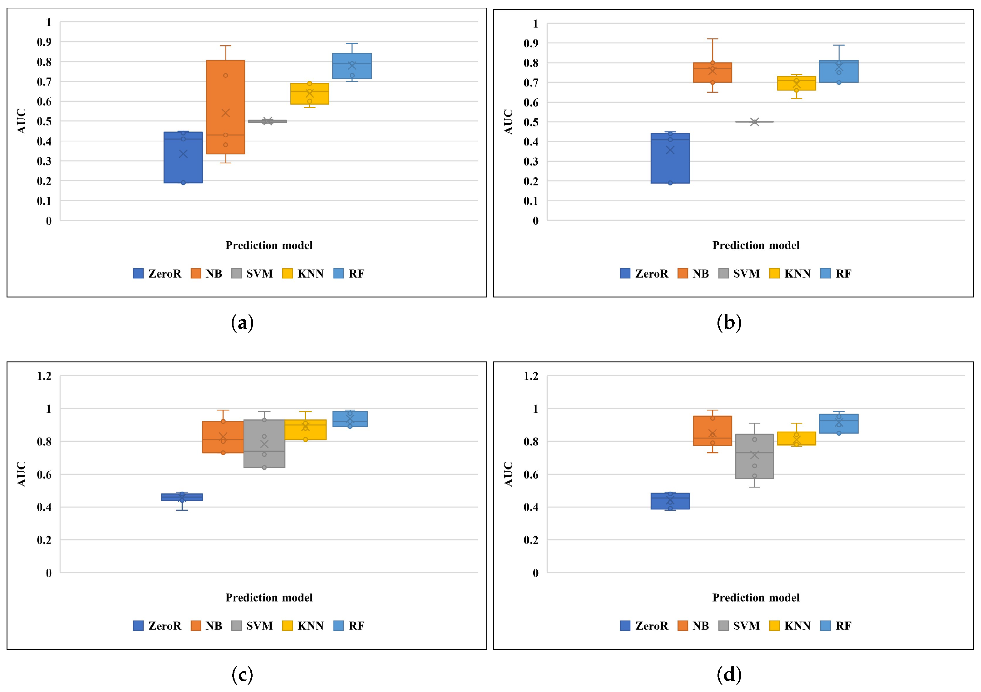 Applsci 12 05234 g003