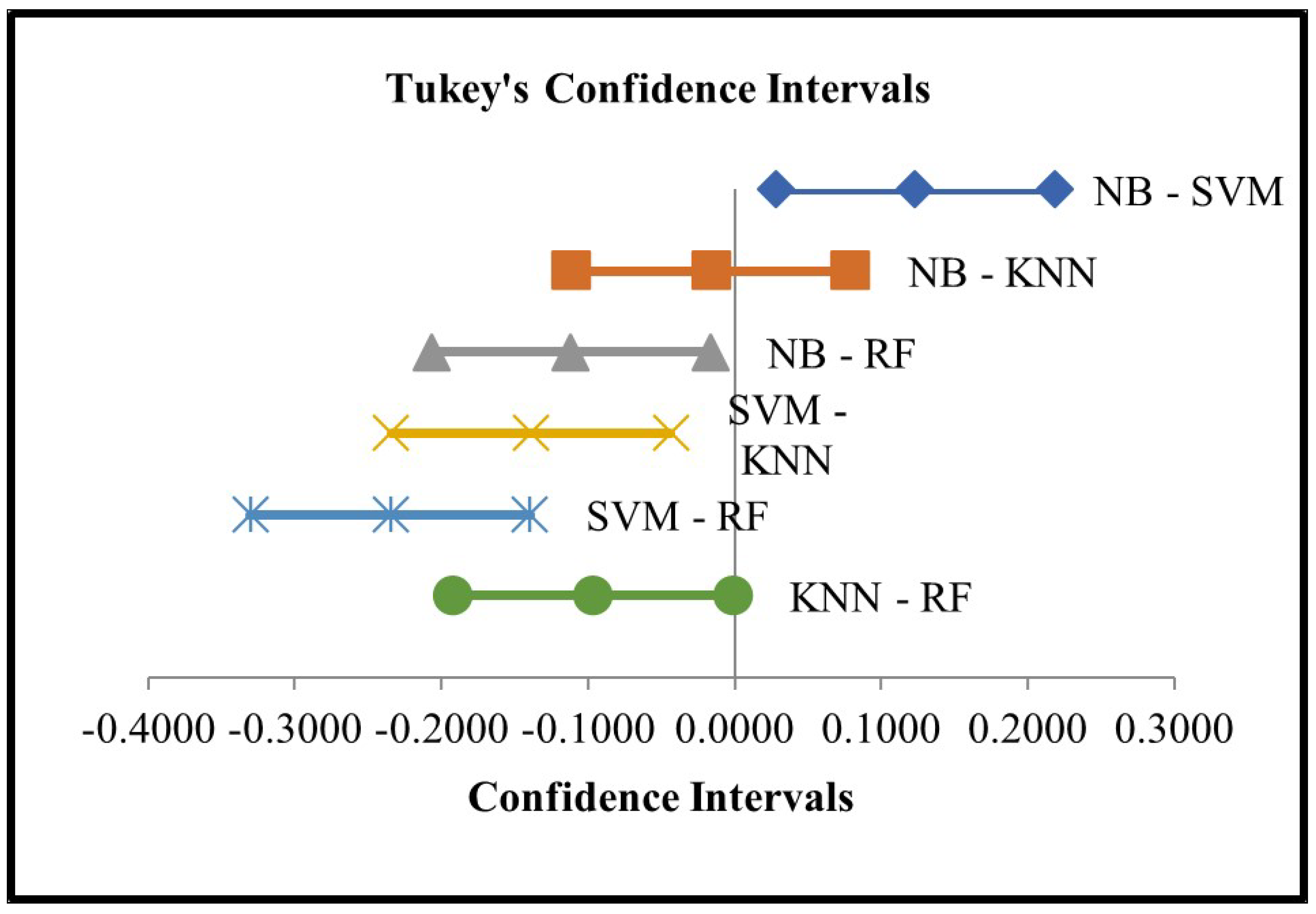 Applsci 12 05234 g005
