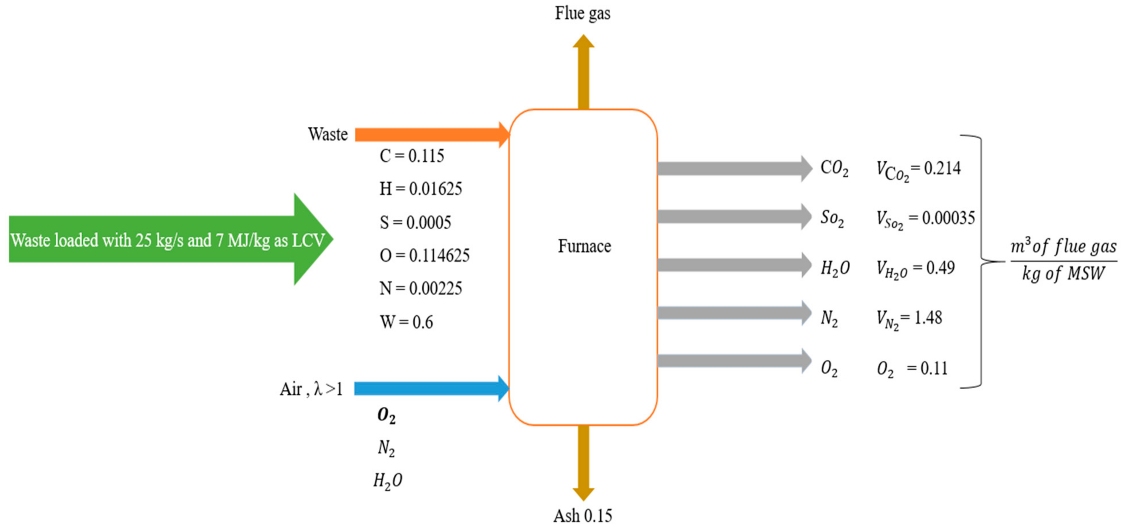 Applsci 12 05236 g004 550