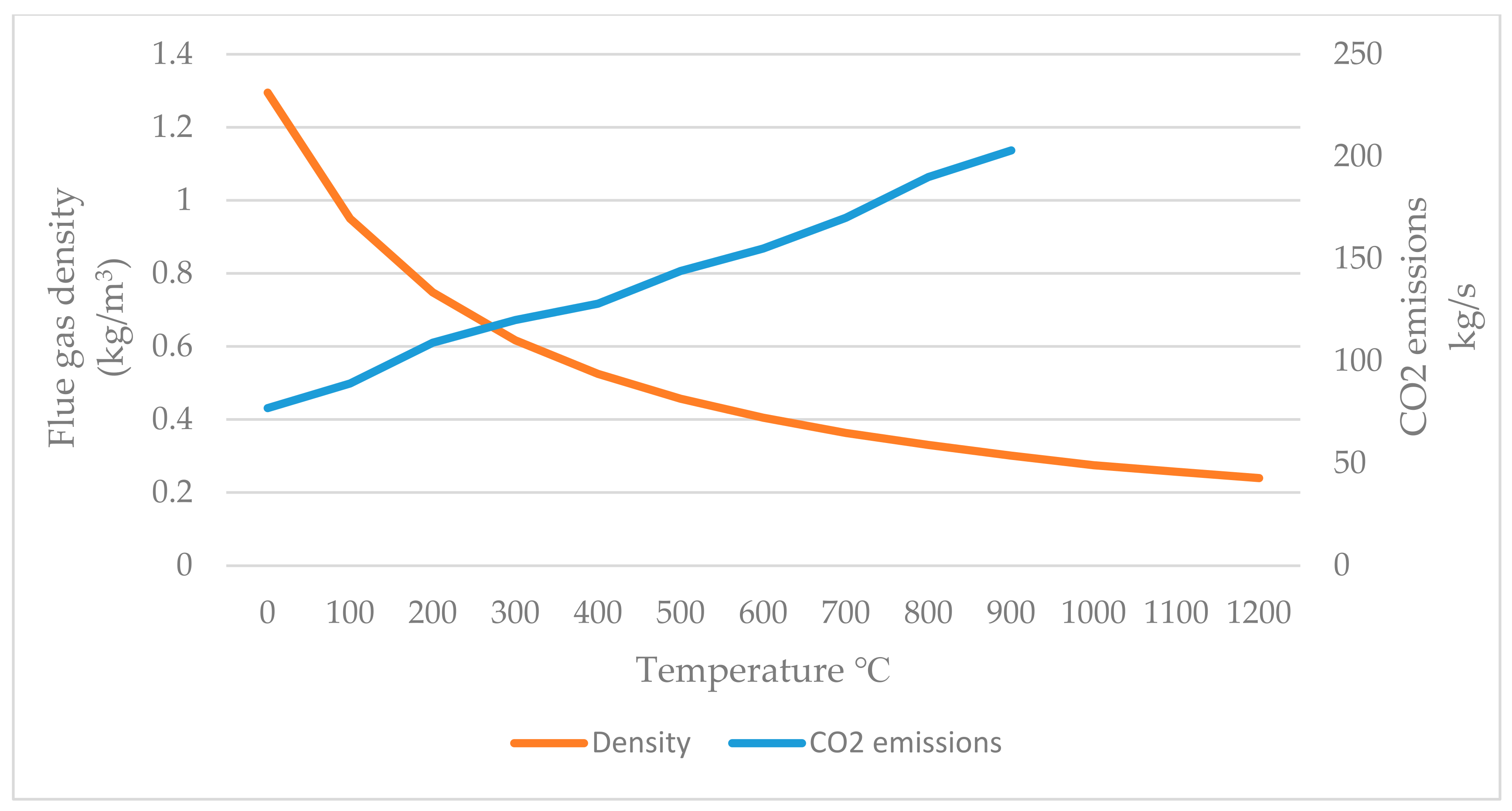 Applsci 12 05236 g005 550