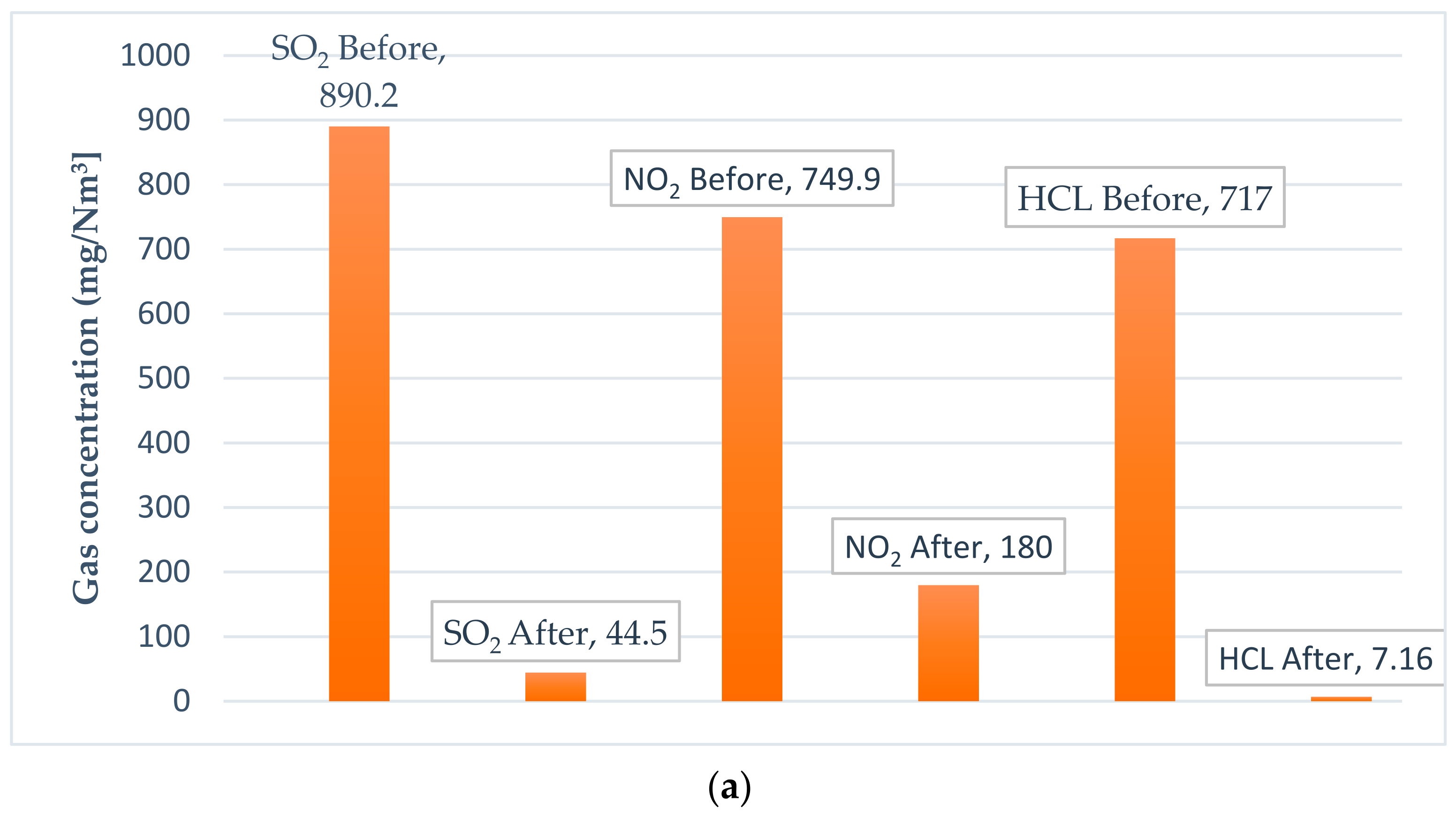 Applsci 12 05236 g009a 550