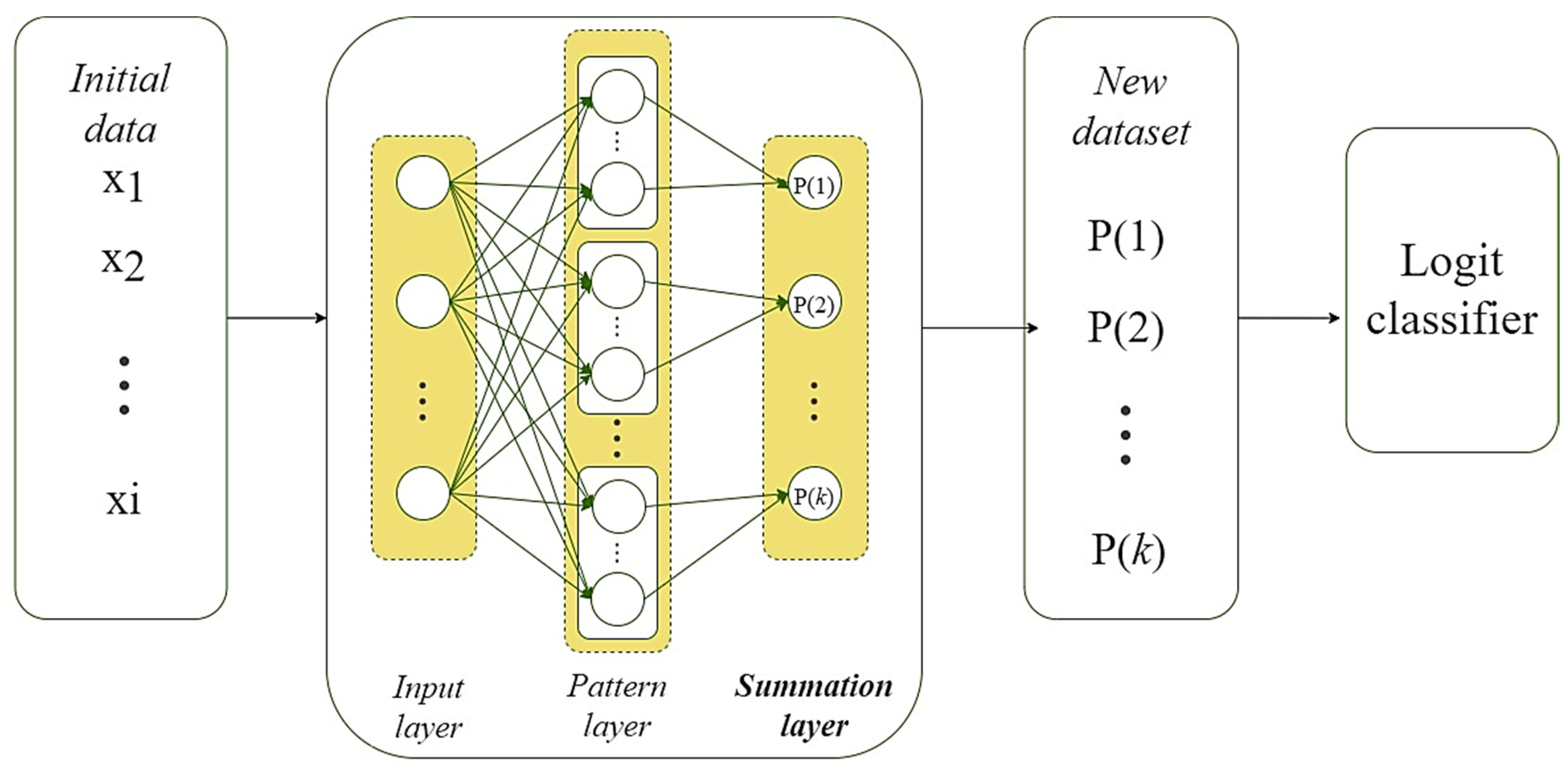 Applsci 12 05238 g002 550