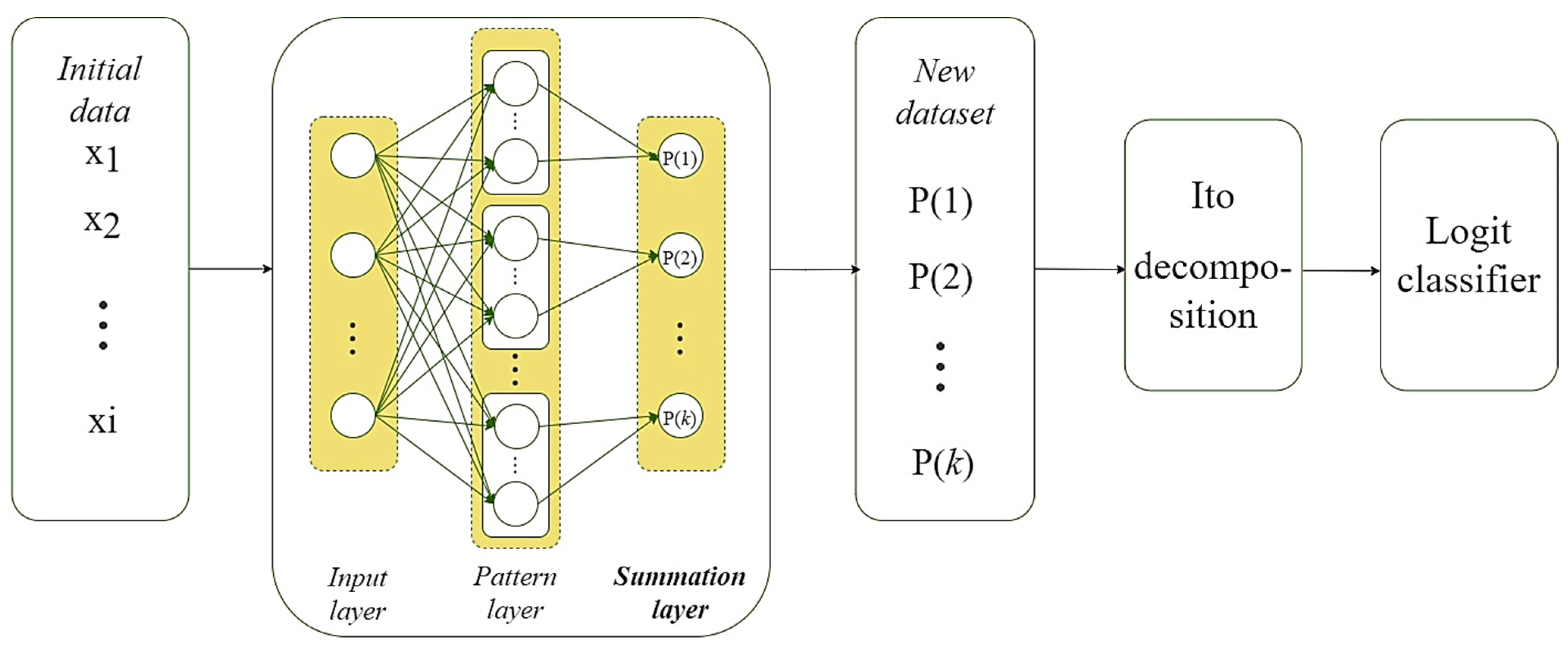 Applsci 12 05238 g003 550