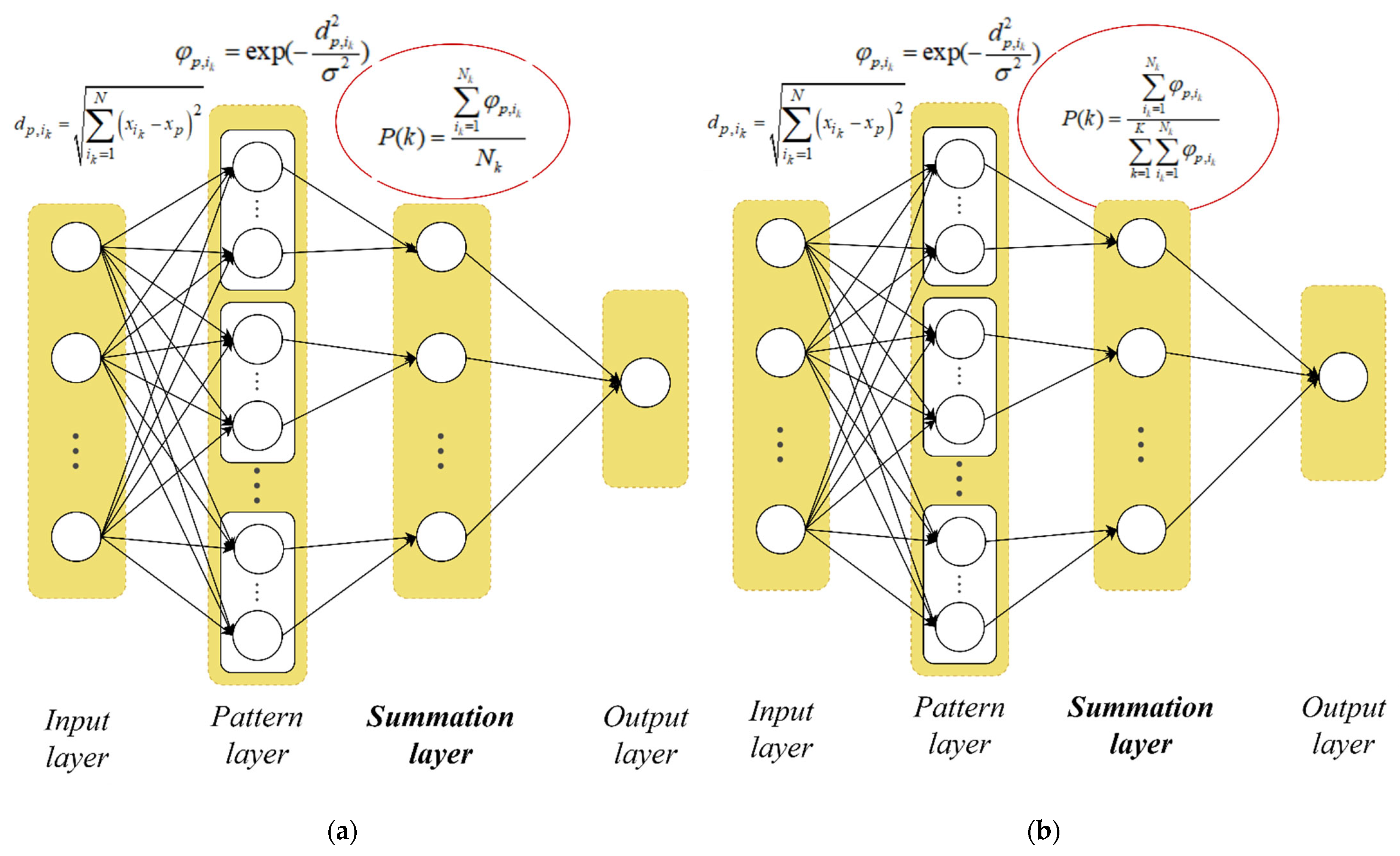 Applsci 12 05238 g005 550