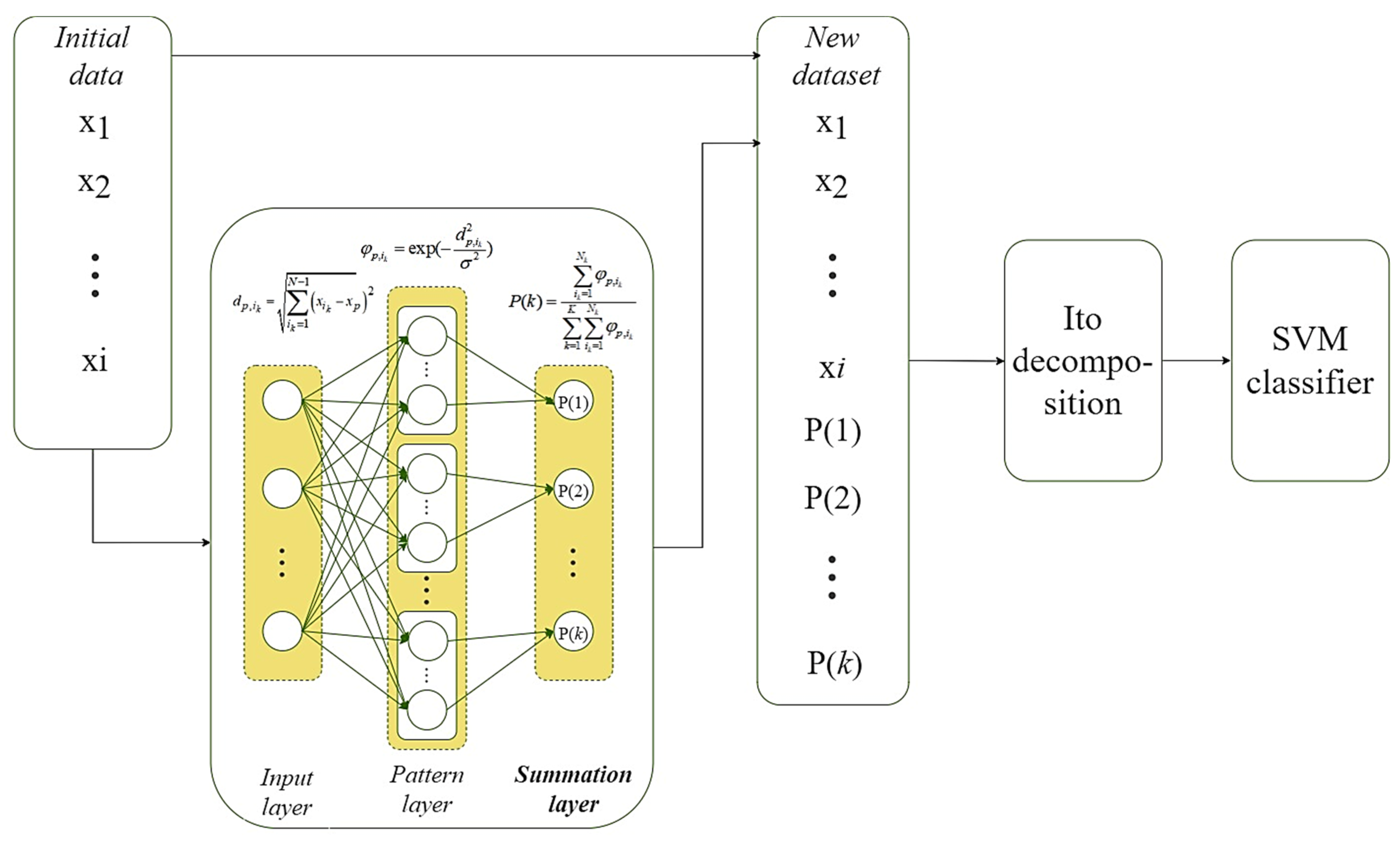 Applsci 12 05238 g006 550