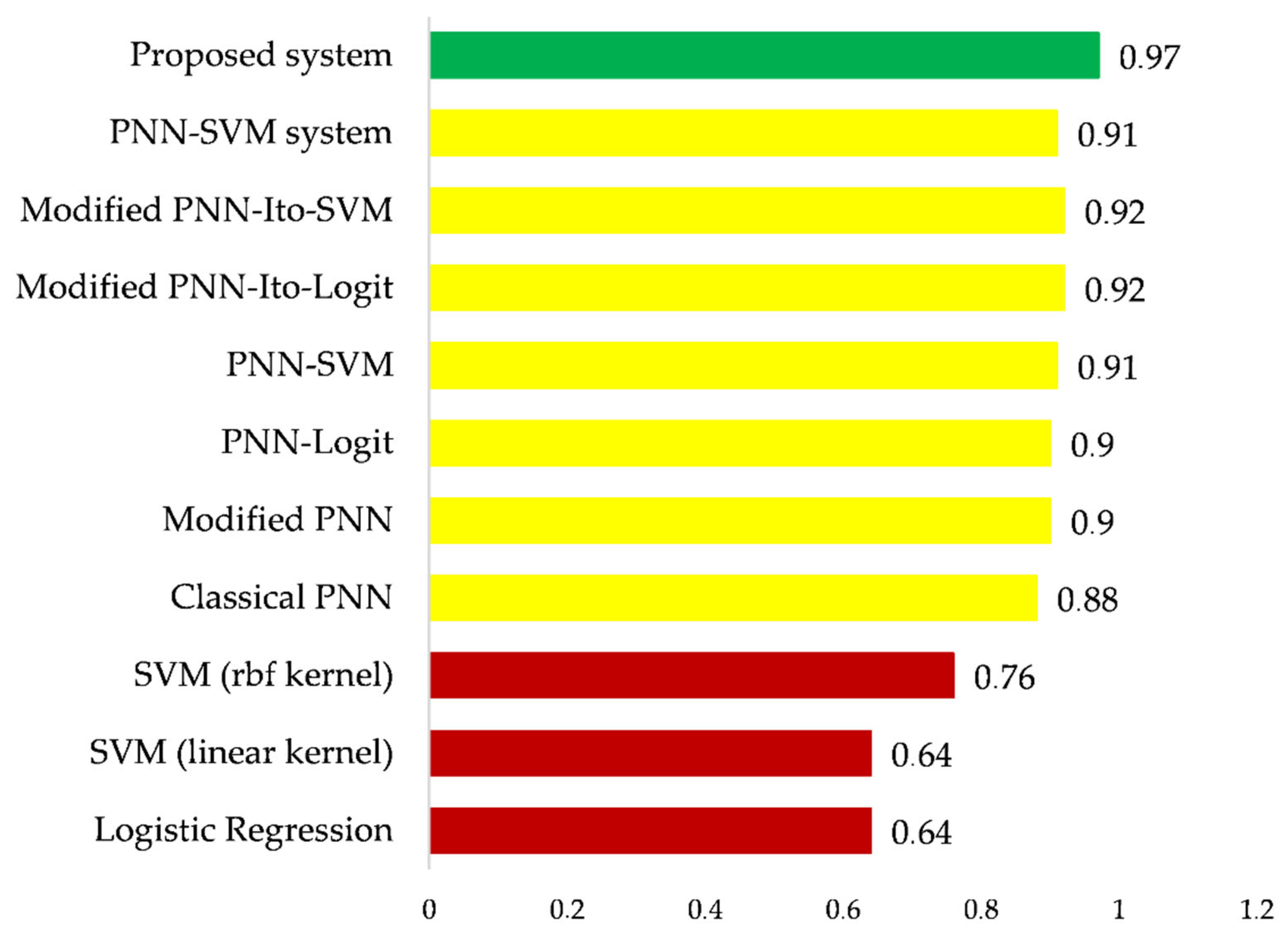 Applsci 12 05238 g011 550