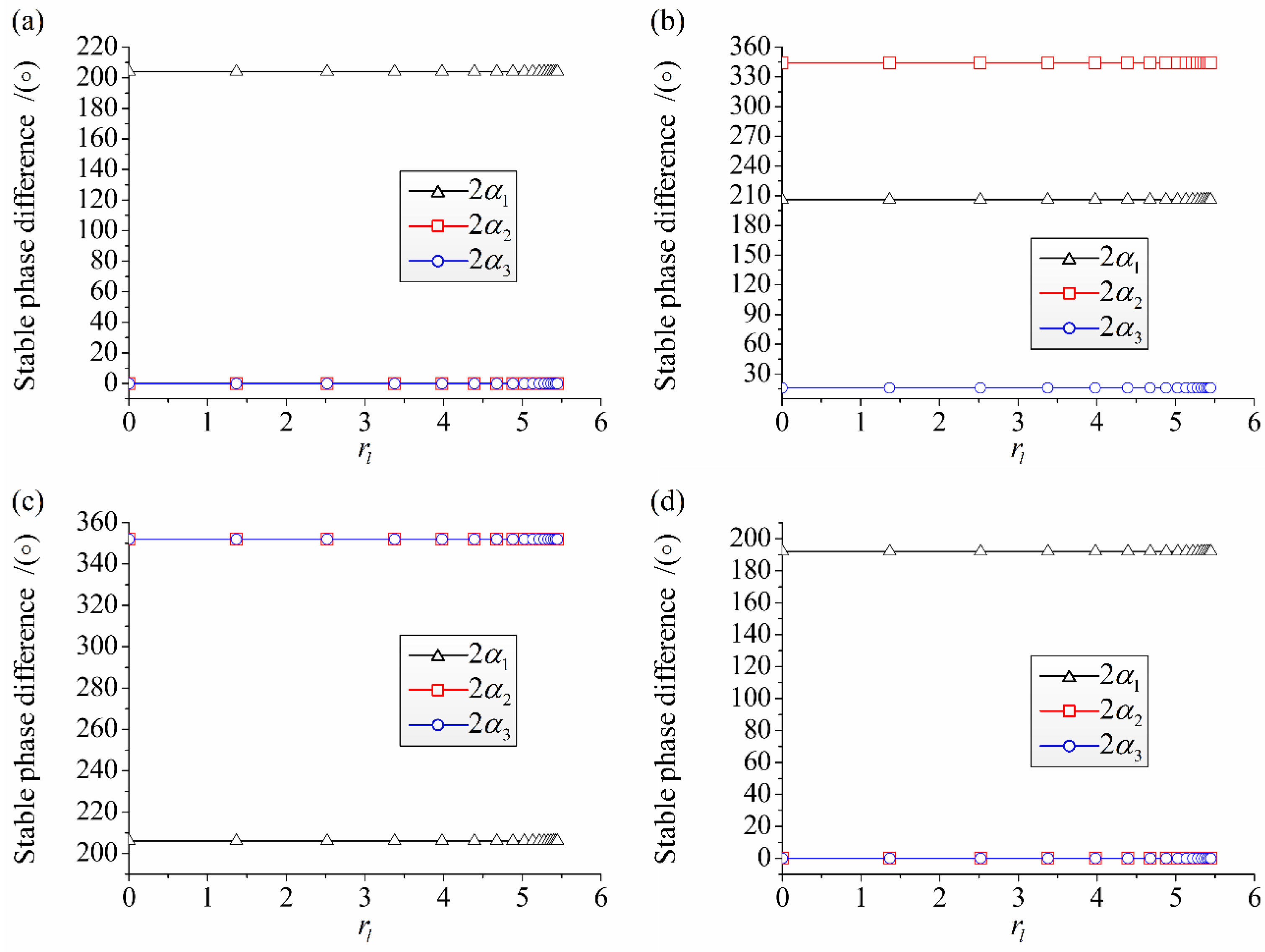 Applsci 12 05239 g008 550