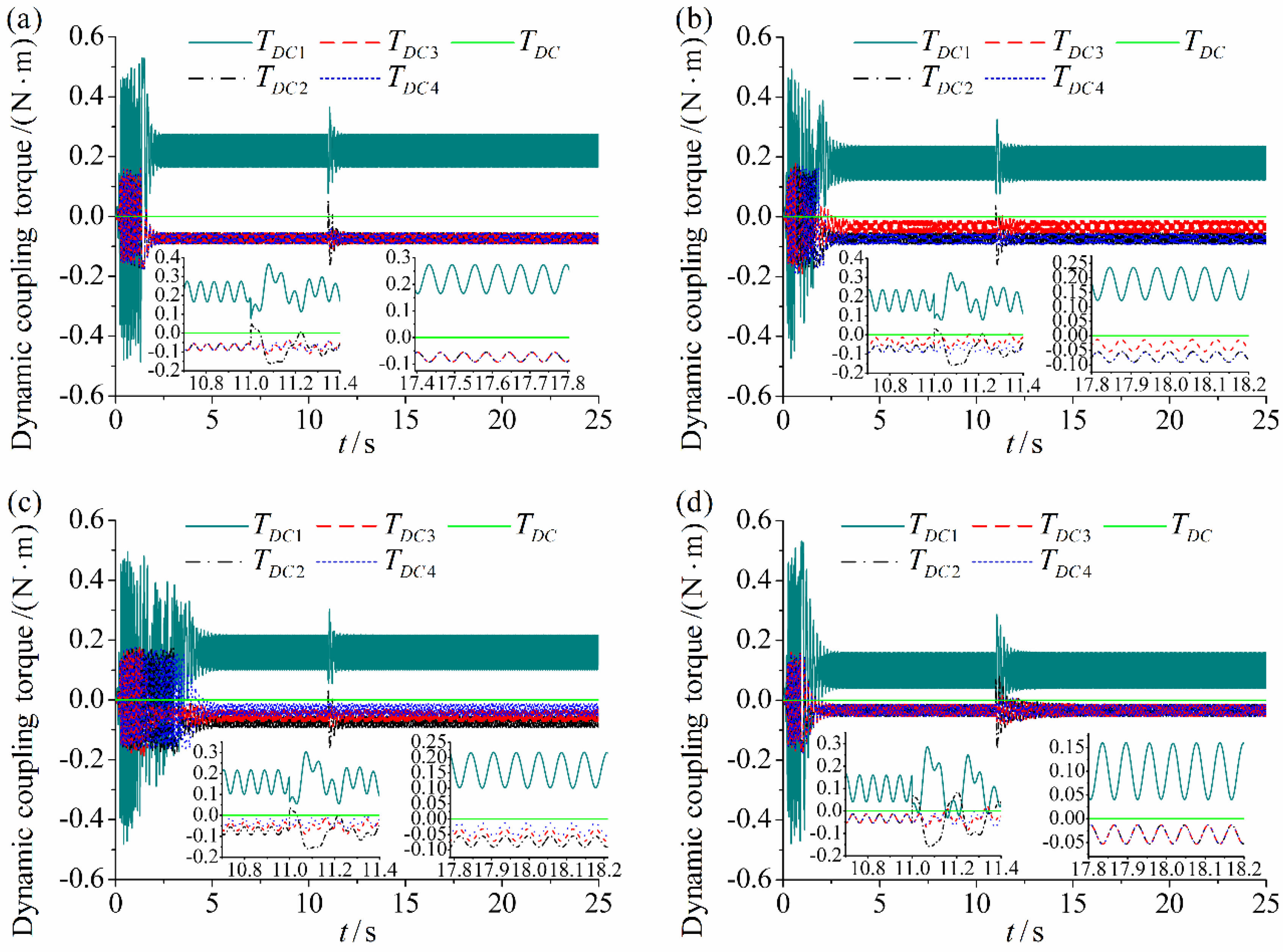 Applsci 12 05239 g016 550