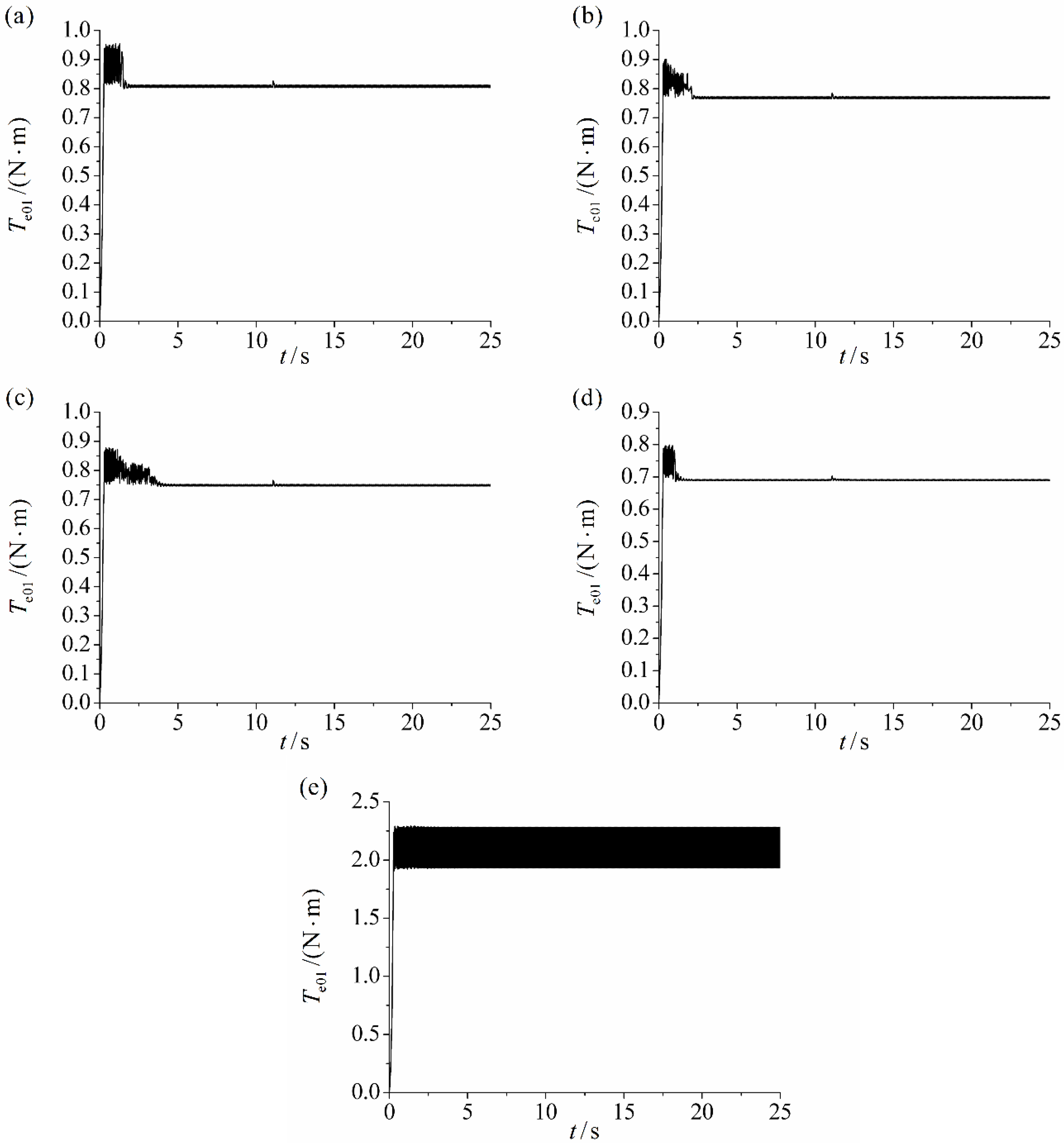 Applsci 12 05239 g017 550