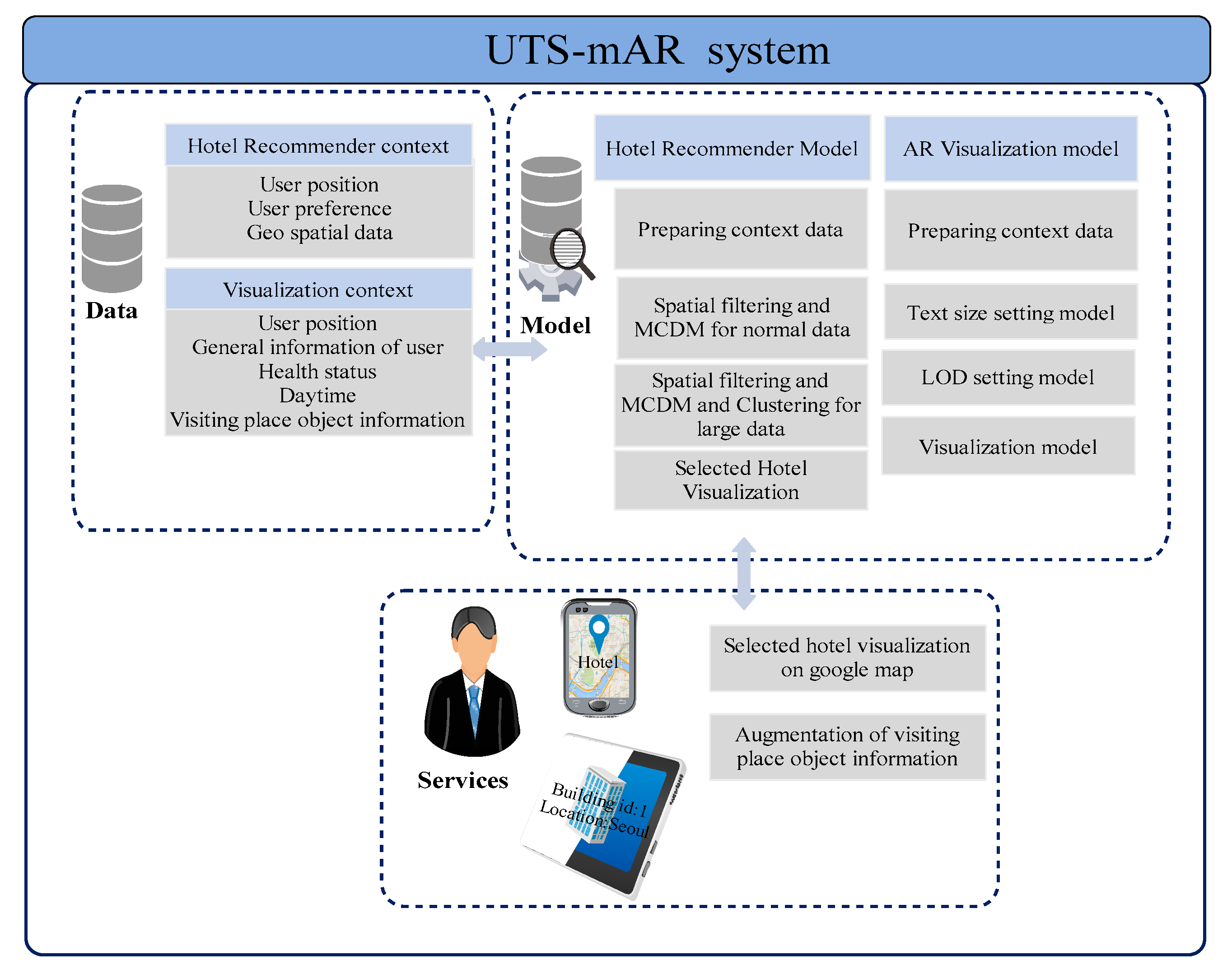Applsci 12 05241 g001 550
