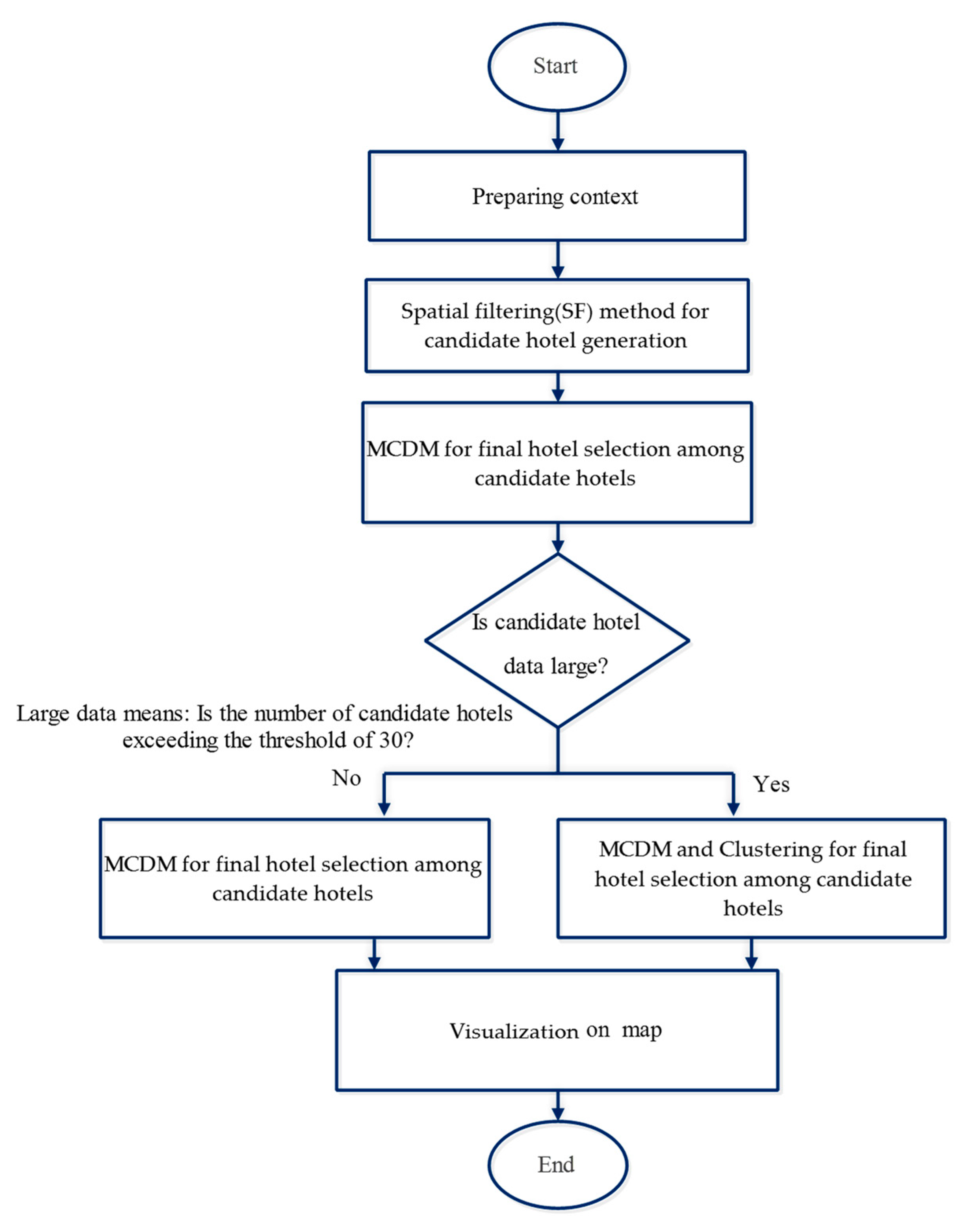Applsci 12 05241 g003 550