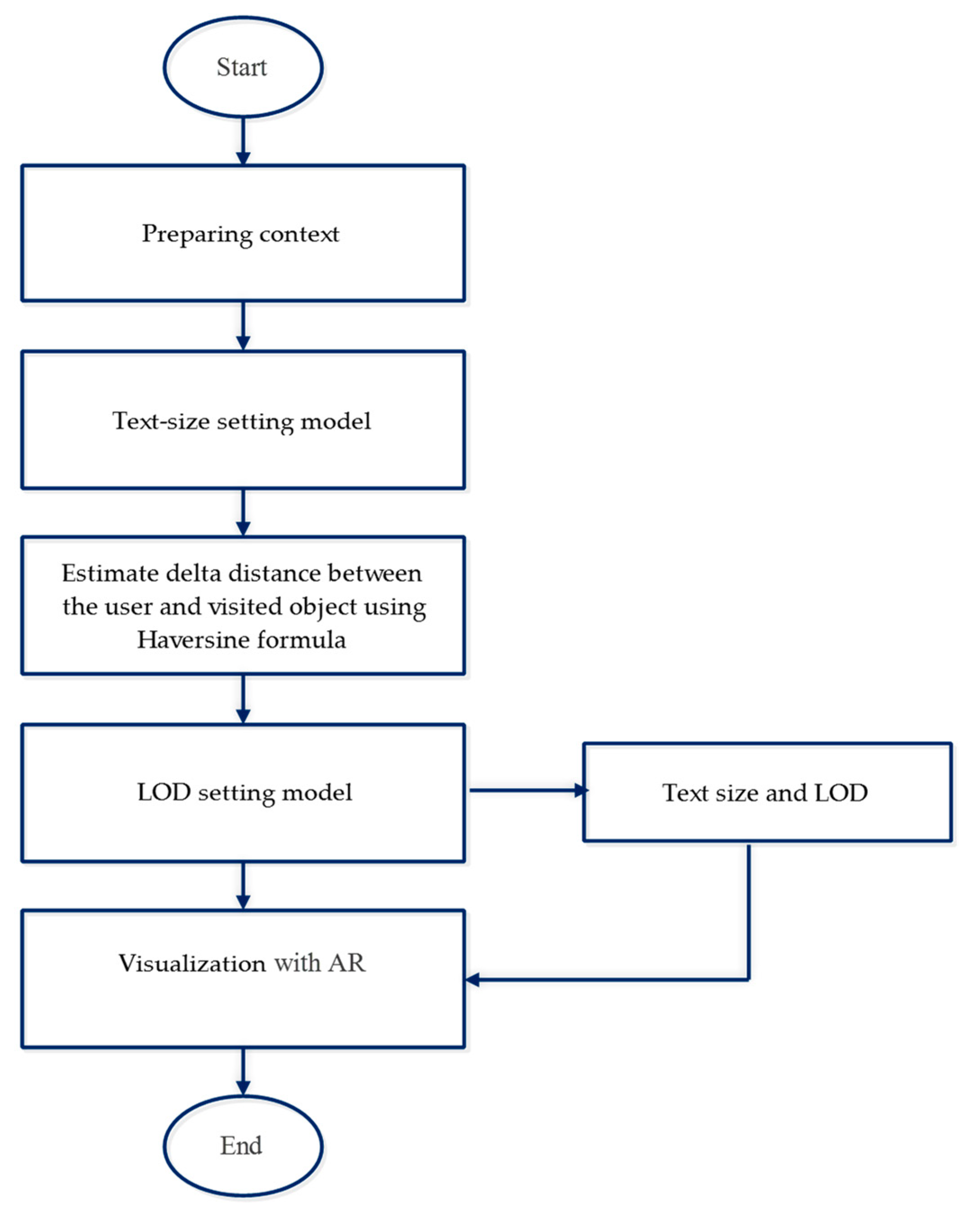 Applsci 12 05241 g004 550