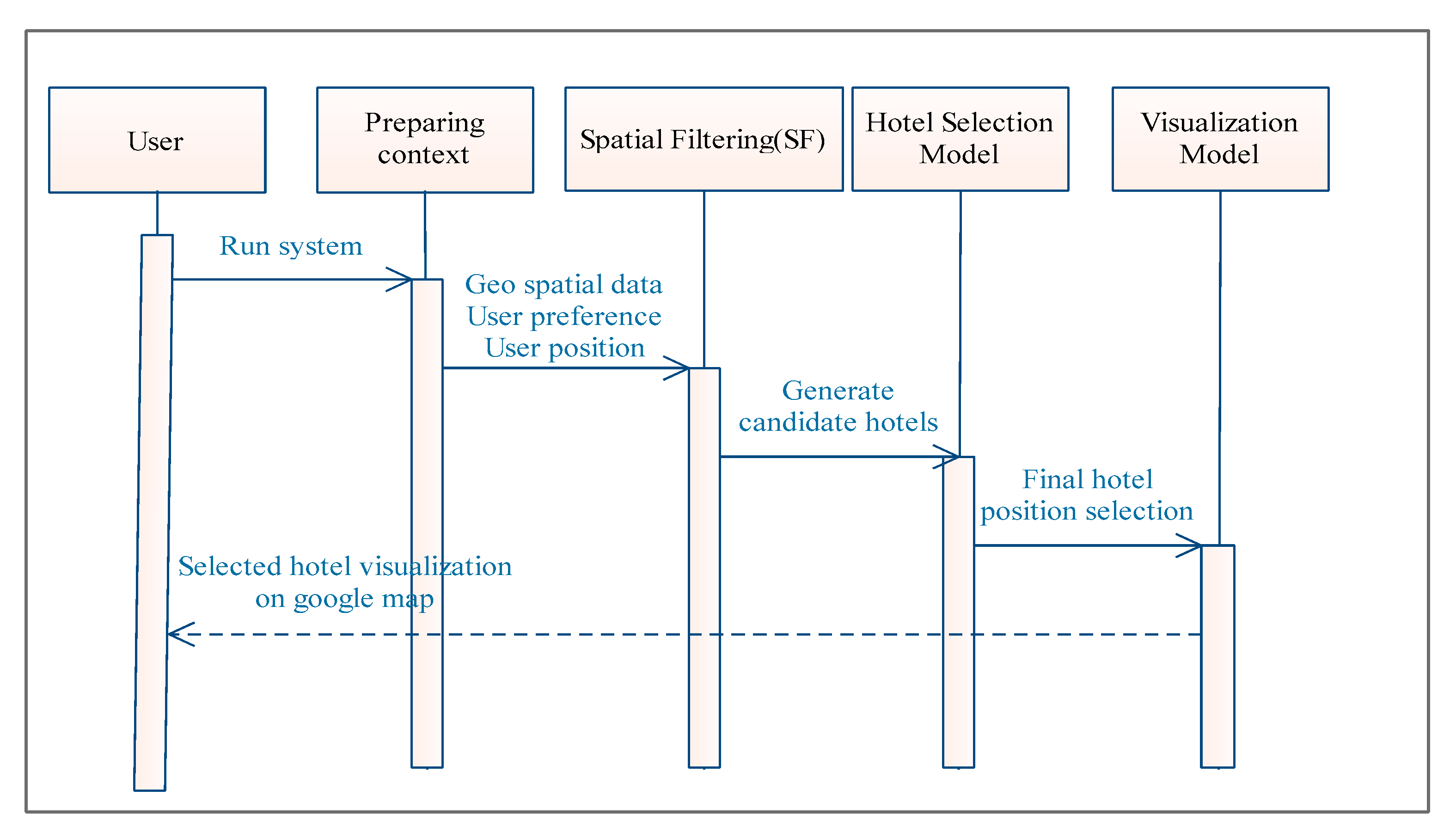 Applsci 12 05241 g006 550