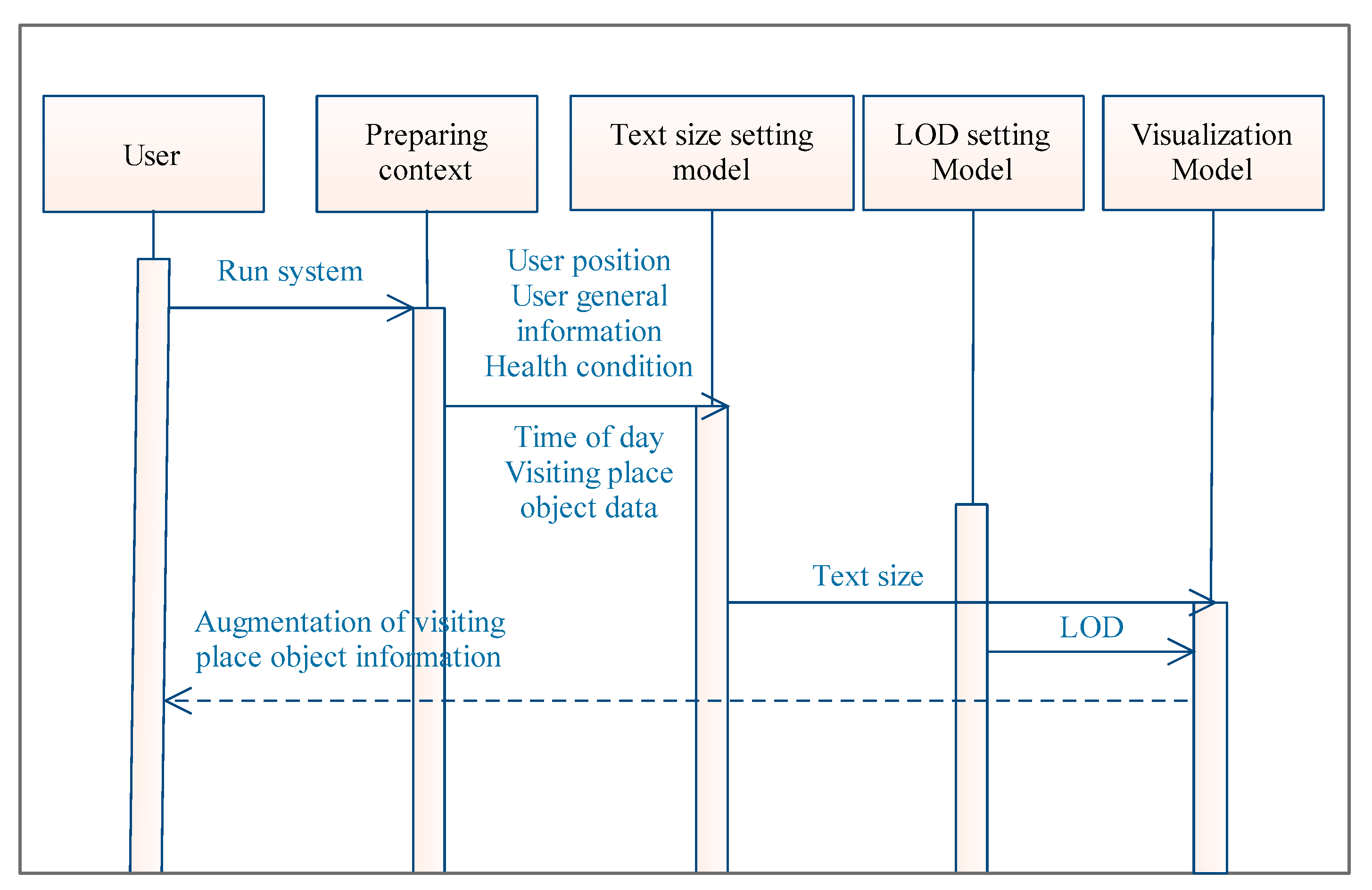 Applsci 12 05241 g011 550
