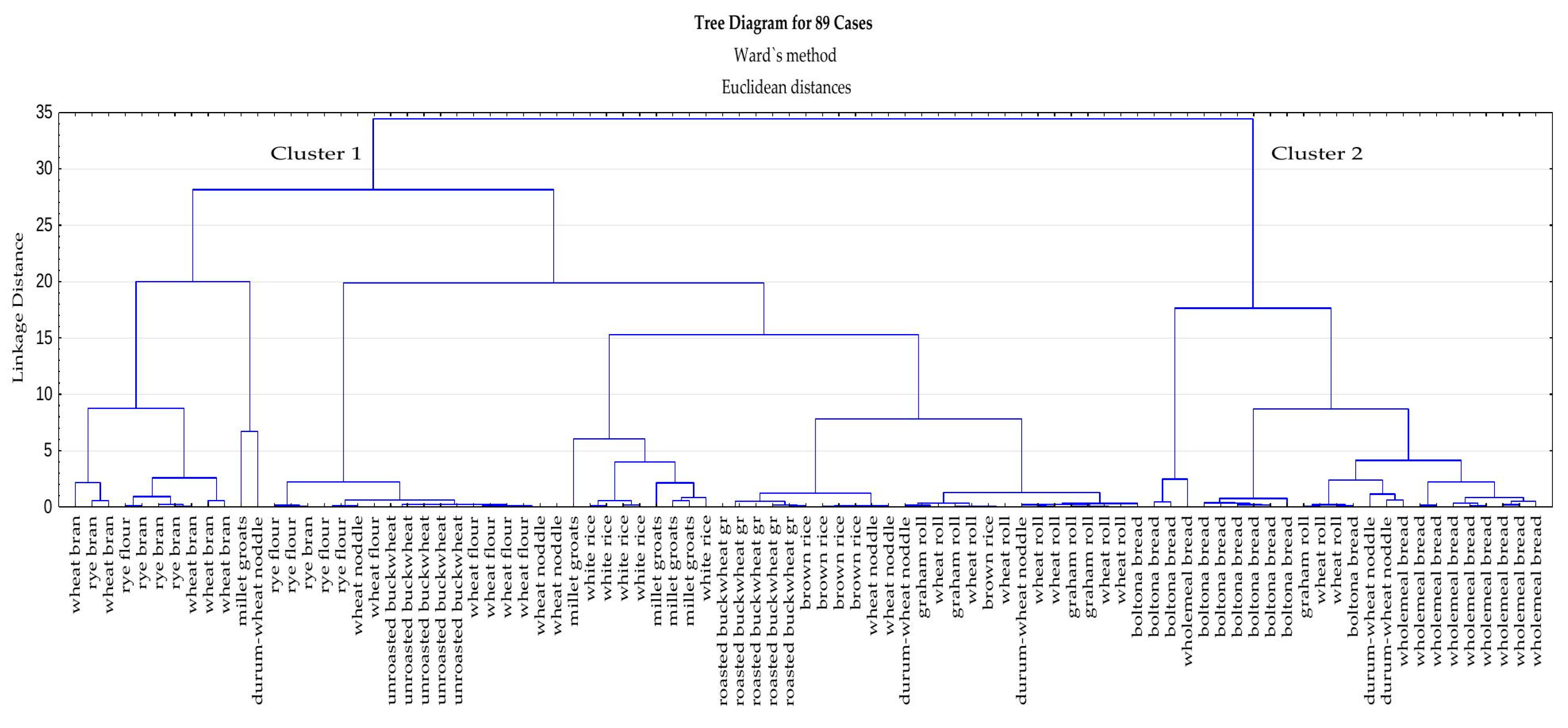Applsci 12 05242 g002